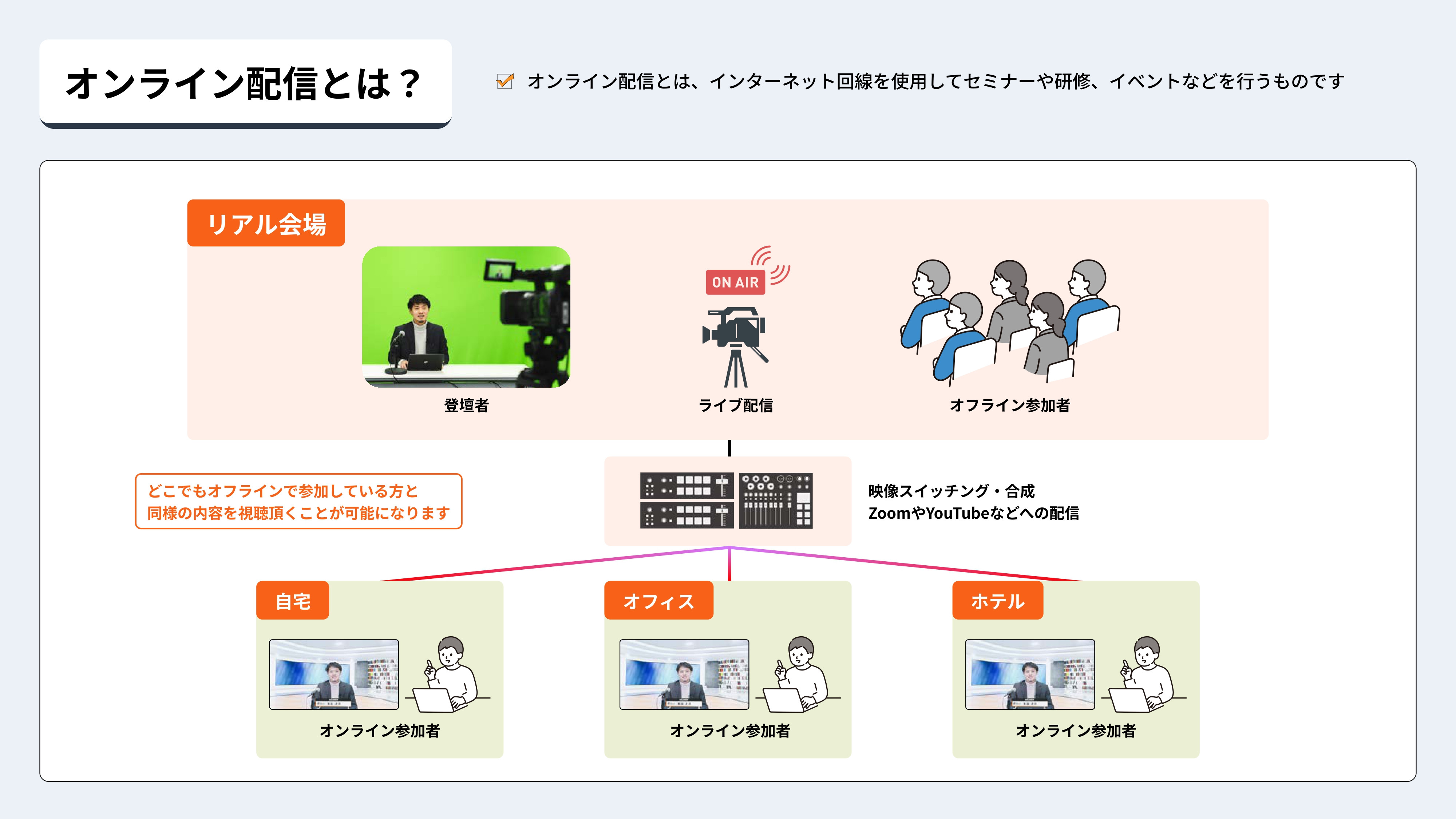 キュリー株式会社 - 【キュリー株式会社 | オンライン配信サービス案内】 - {(4 + 1)}ページ目