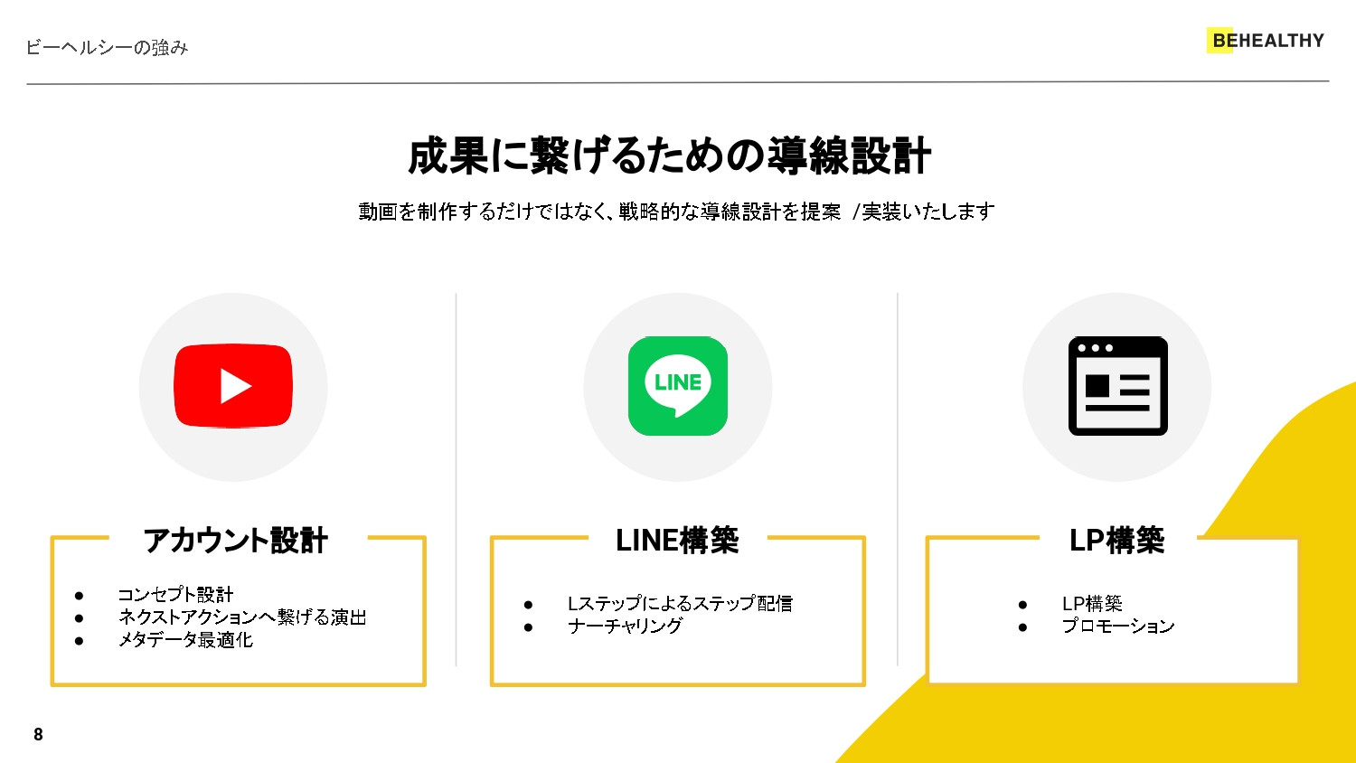 株式会社ビーヘルシー - 株式会社ビーヘルシー_サービス説明資料 - {(7 + 1)}ページ目