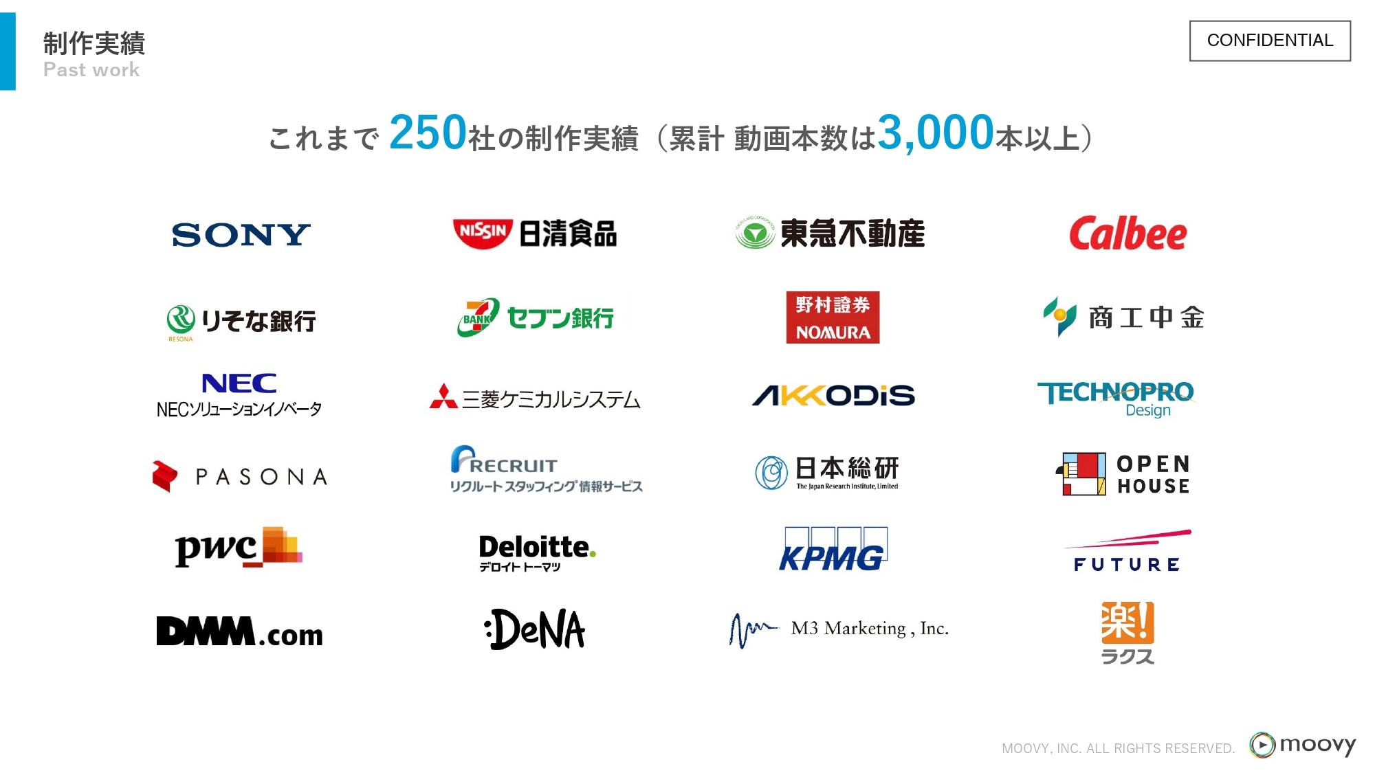 株式会社moovy - 『moovy+』サービス資料 - {(2 + 1)}ページ目