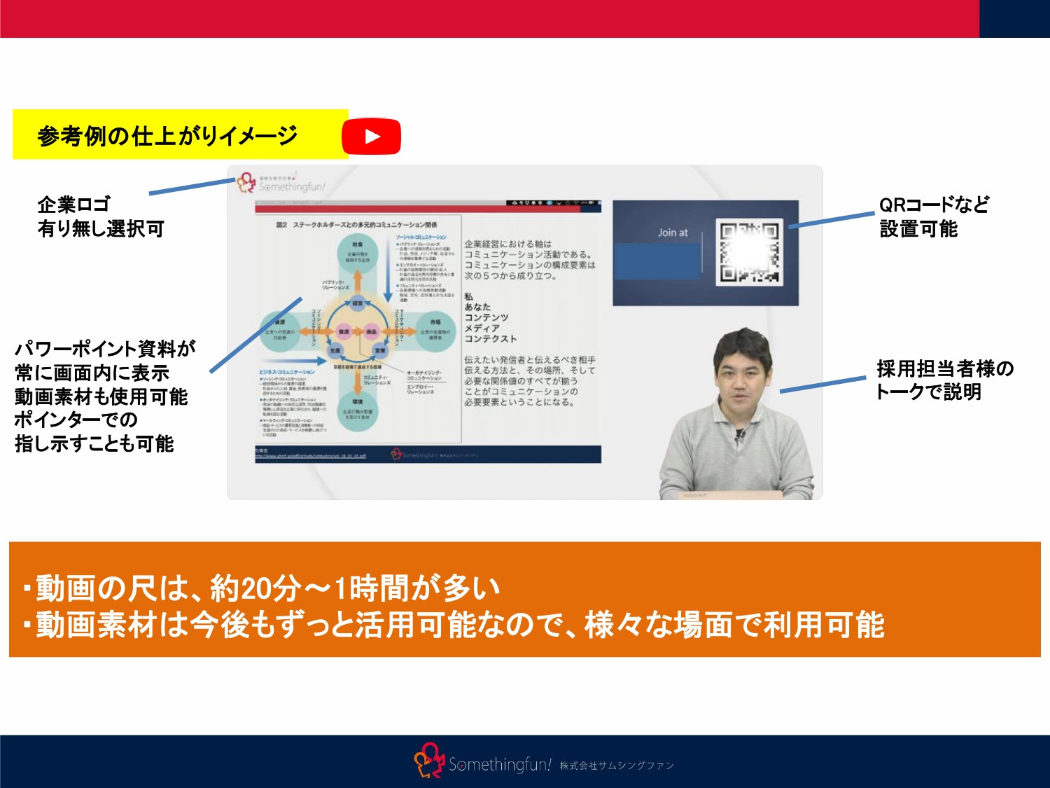 株式会社サムシングファン大阪 - ライブ配信サービス - {(13 + 1)}ページ目