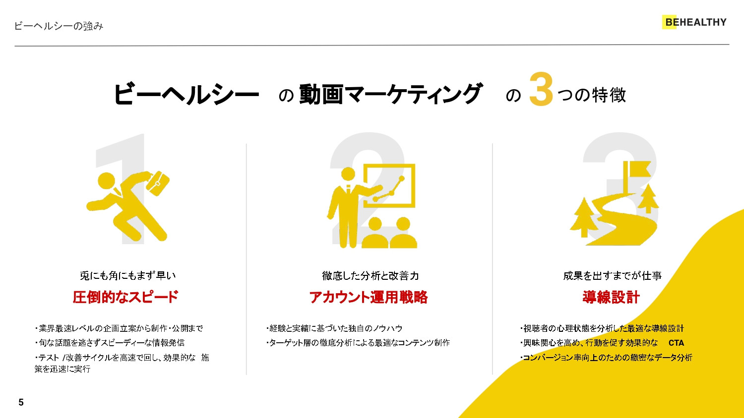 株式会社ビーヘルシー - 株式会社ビーヘルシー_サービス説明資料 - {(4 + 1)}ページ目