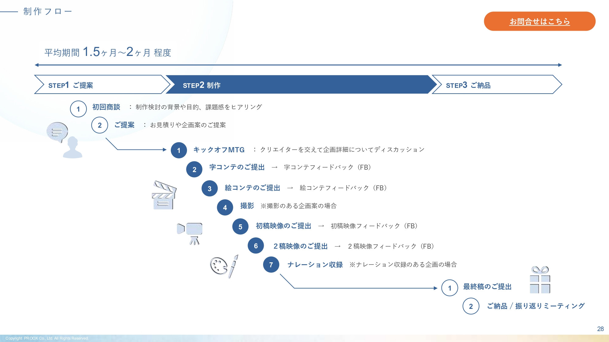 株式会社プルークス - 会社・サービス紹介資料 - {(28 + 1)}ページ目