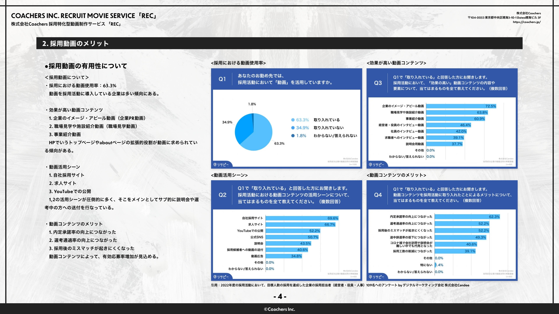 株式会社Coachers - 動画制作資料 - {(3 + 1)}ページ目