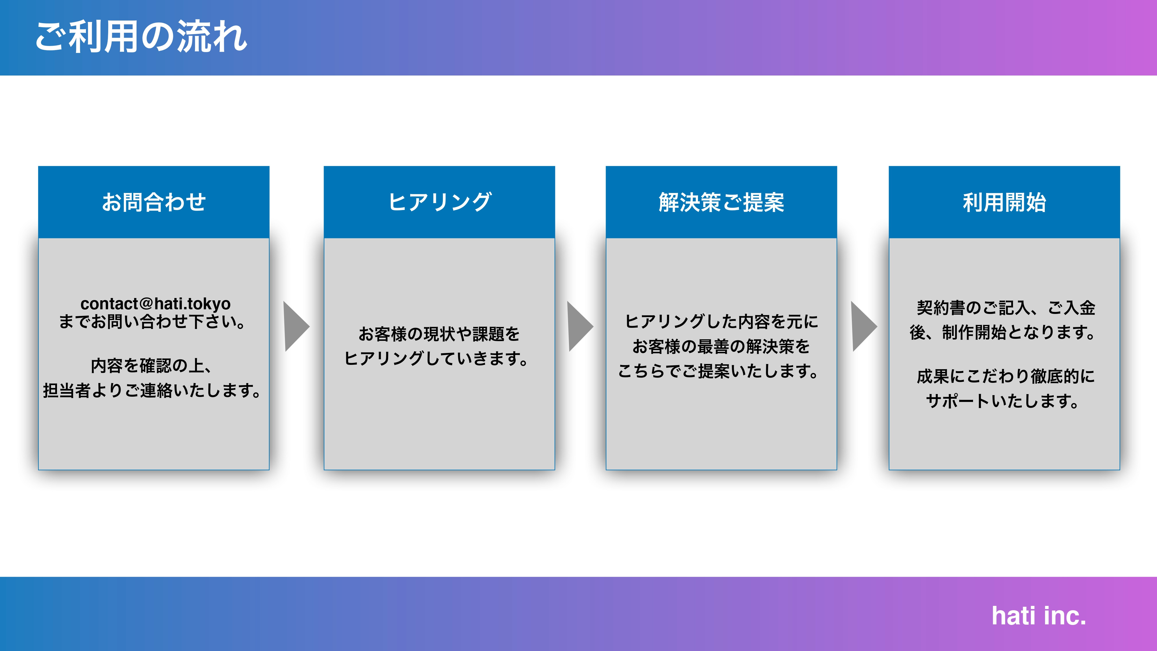 株式会社hati - 動画制作_サービス資料 - {(18 + 1)}ページ目