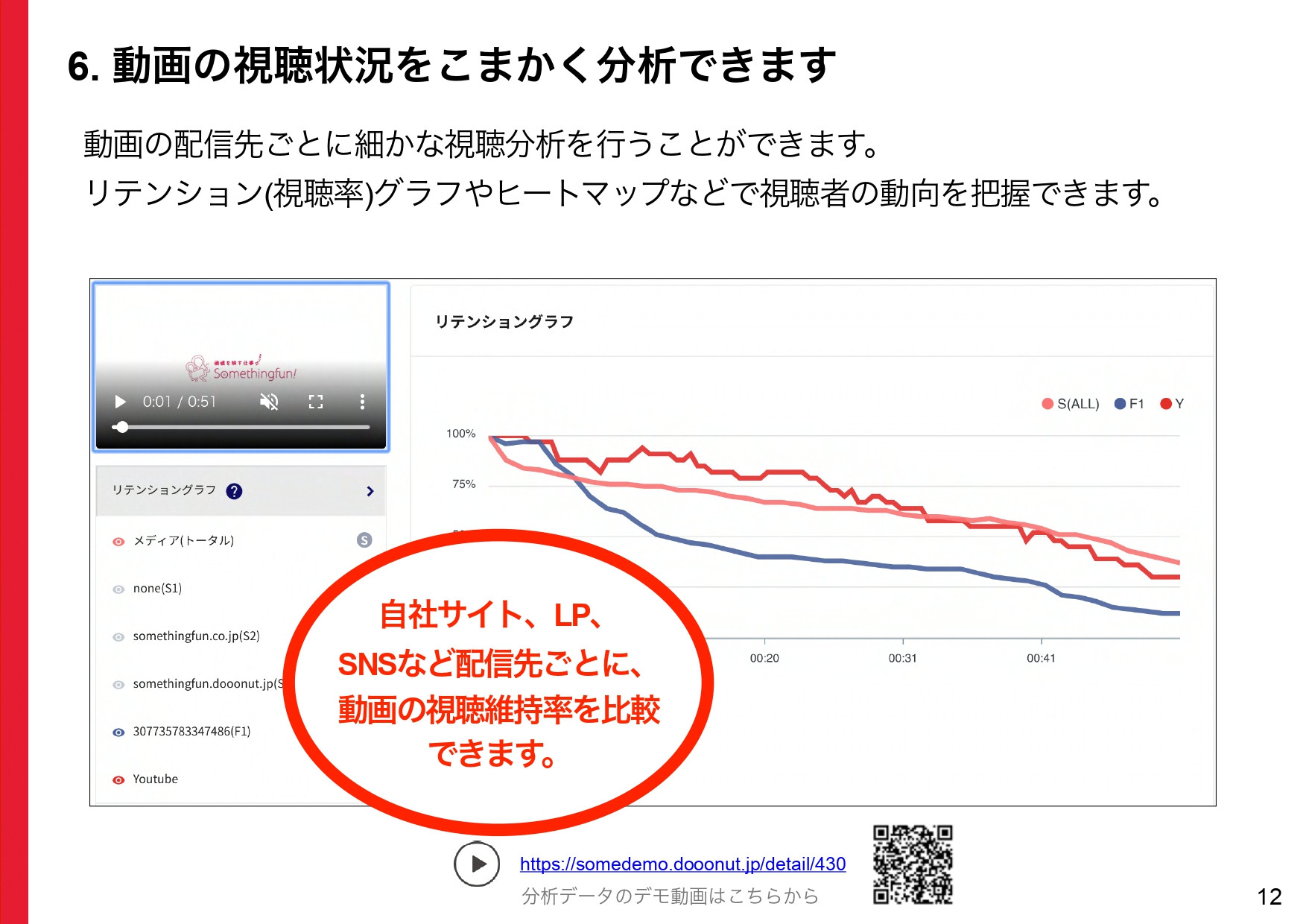 株式会社サムシングファン大阪 - 動画マーケティングマルチツールDOOONUT製品紹介 - {(11 + 1)}ページ目