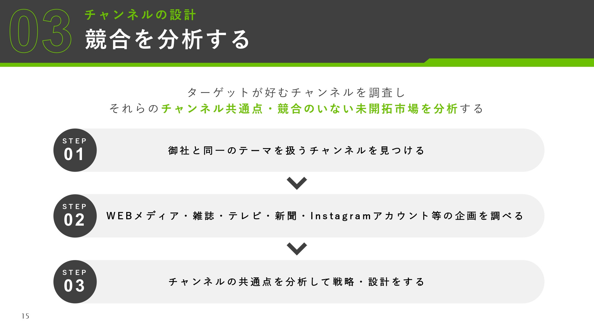 株式会社AtoOne - YouTube運用資料 - {(14 + 1)}ページ目