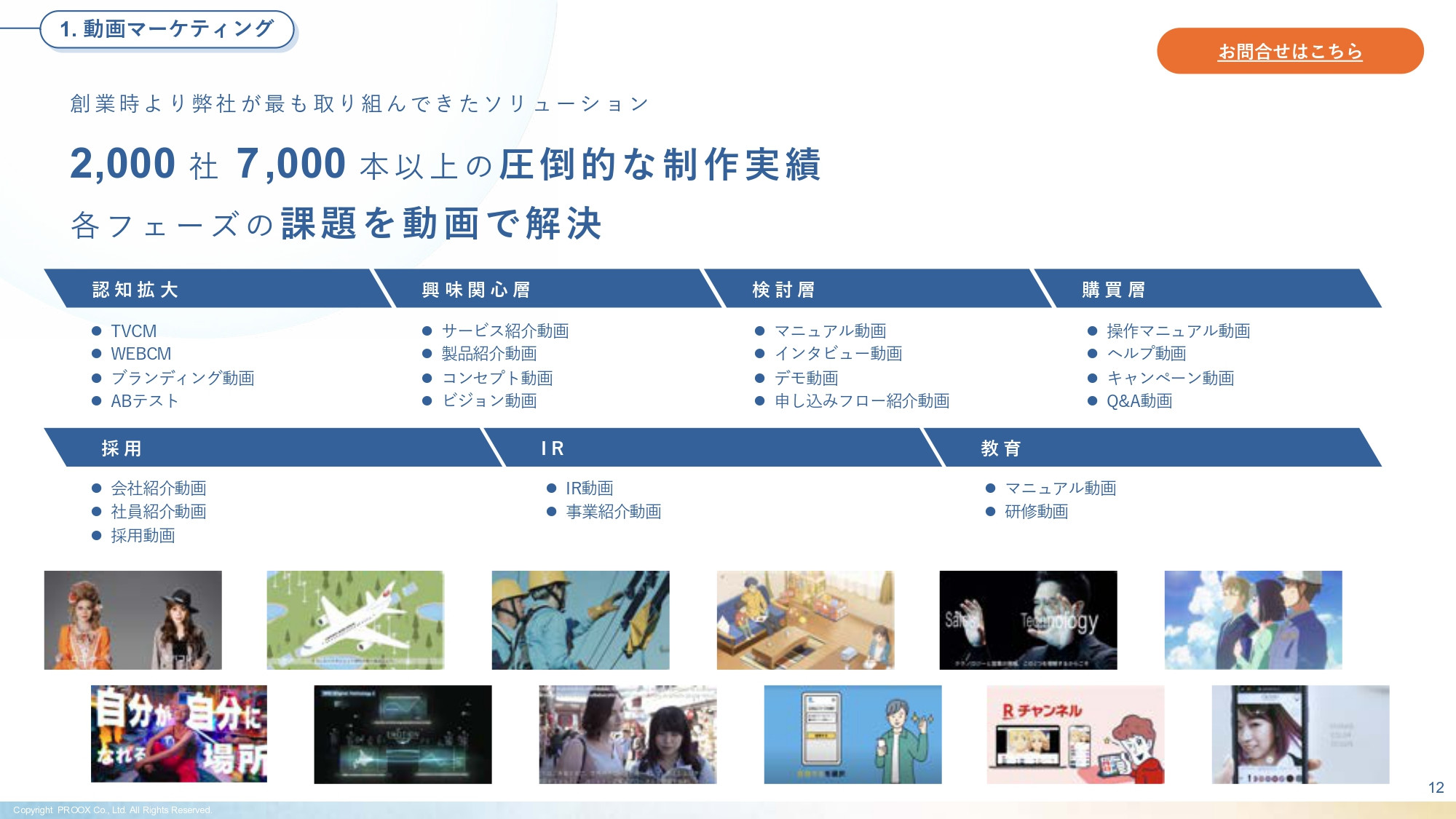 株式会社プルークス - 会社・サービス紹介資料 - {(12 + 1)}ページ目