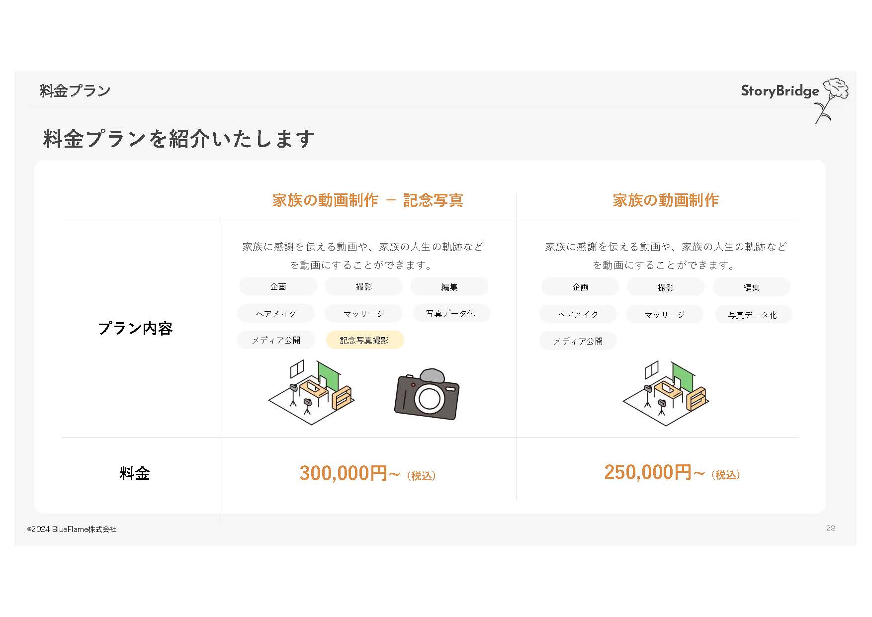 BlueFlame株式会社 - 会社案内 - {(27 + 1)}ページ目