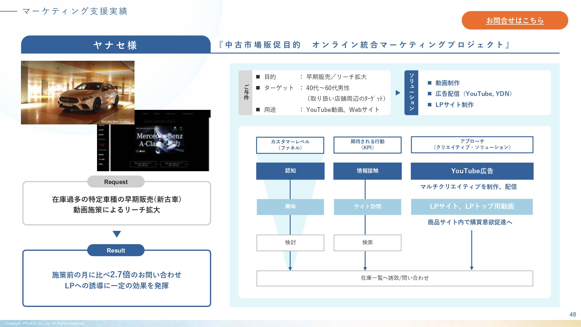株式会社プルークス - 会社・サービス紹介資料 - {(48 + 1)}ページ目