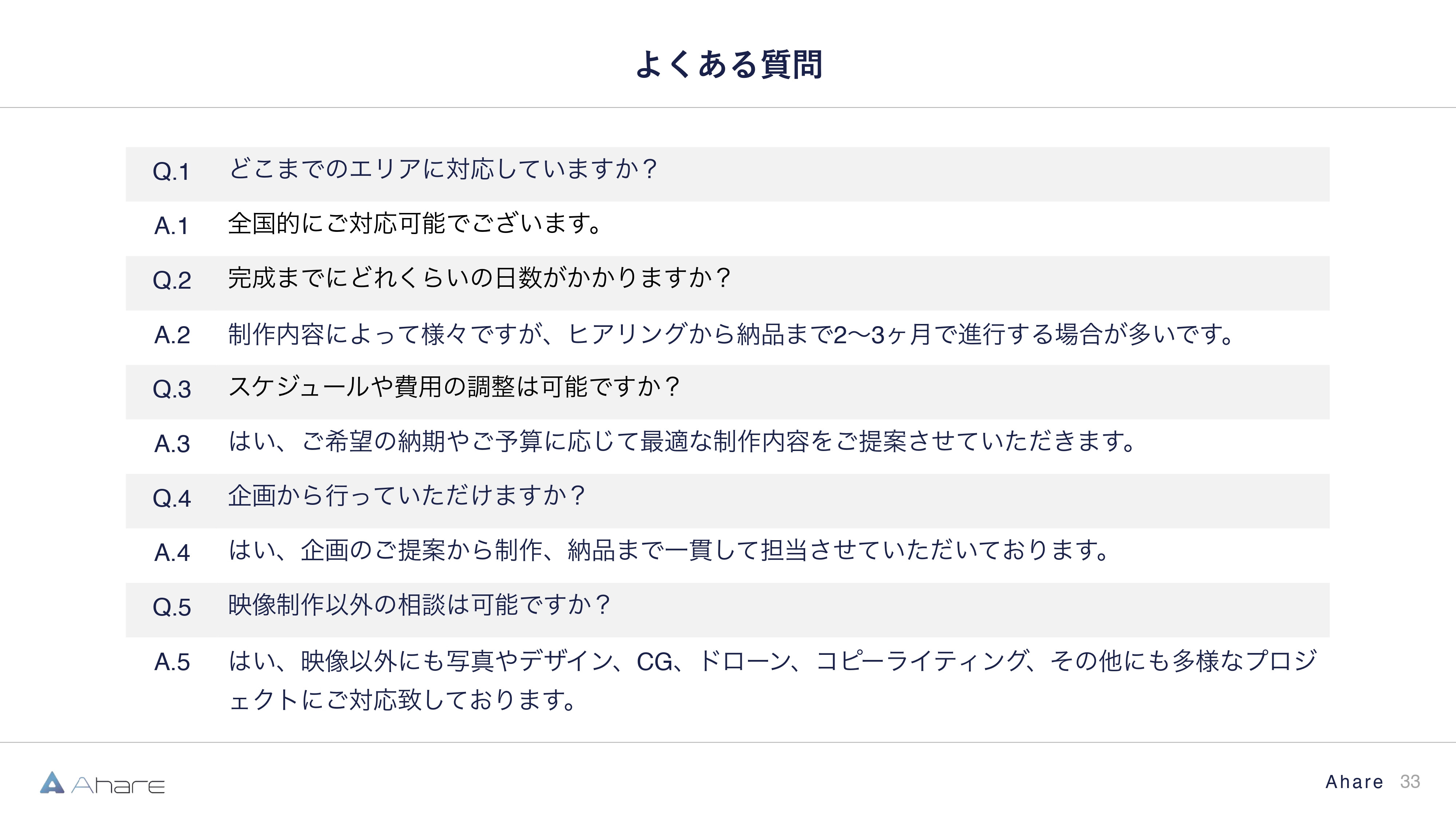 株式会社Ahare - 【株式会社Ahare】制作事例資料 - {(32 + 1)}ページ目