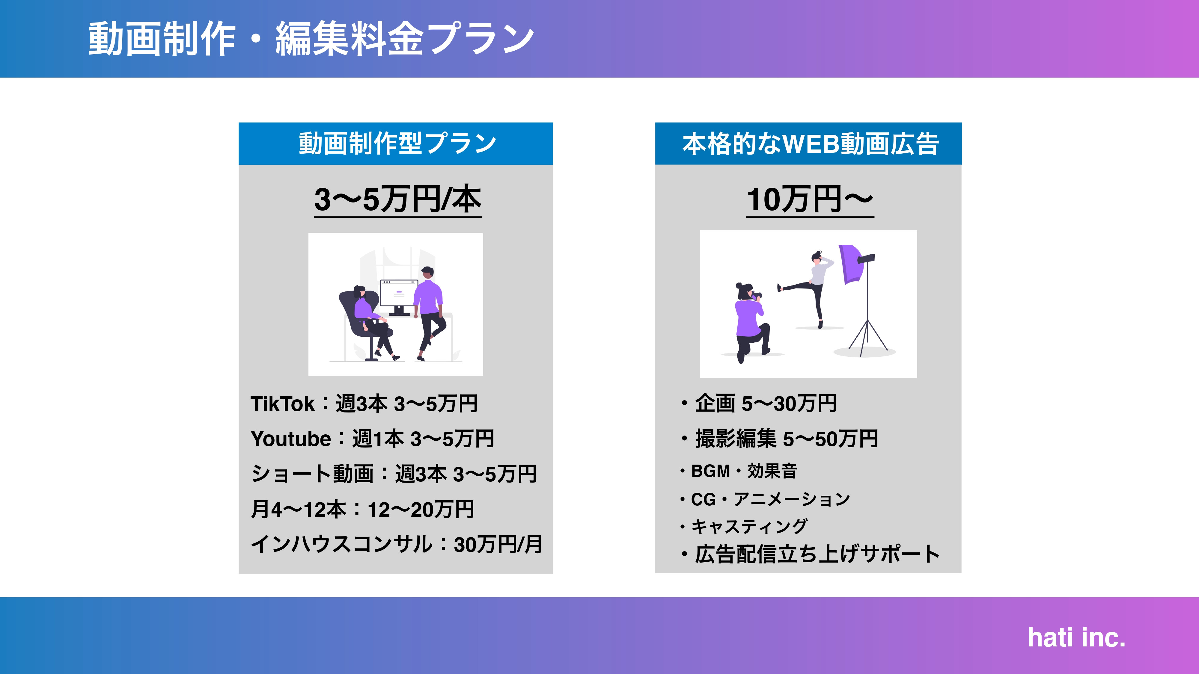 株式会社hati - SNSマーケティング_サービス資料 - {(16 + 1)}ページ目