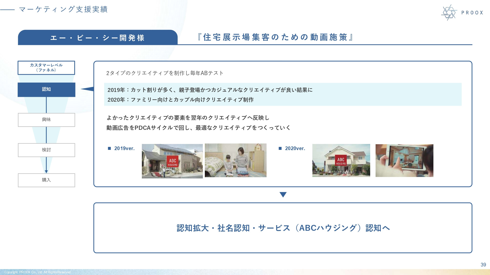 株式会社プルークス - 会社紹介資料 - {(39 + 1)}ページ目