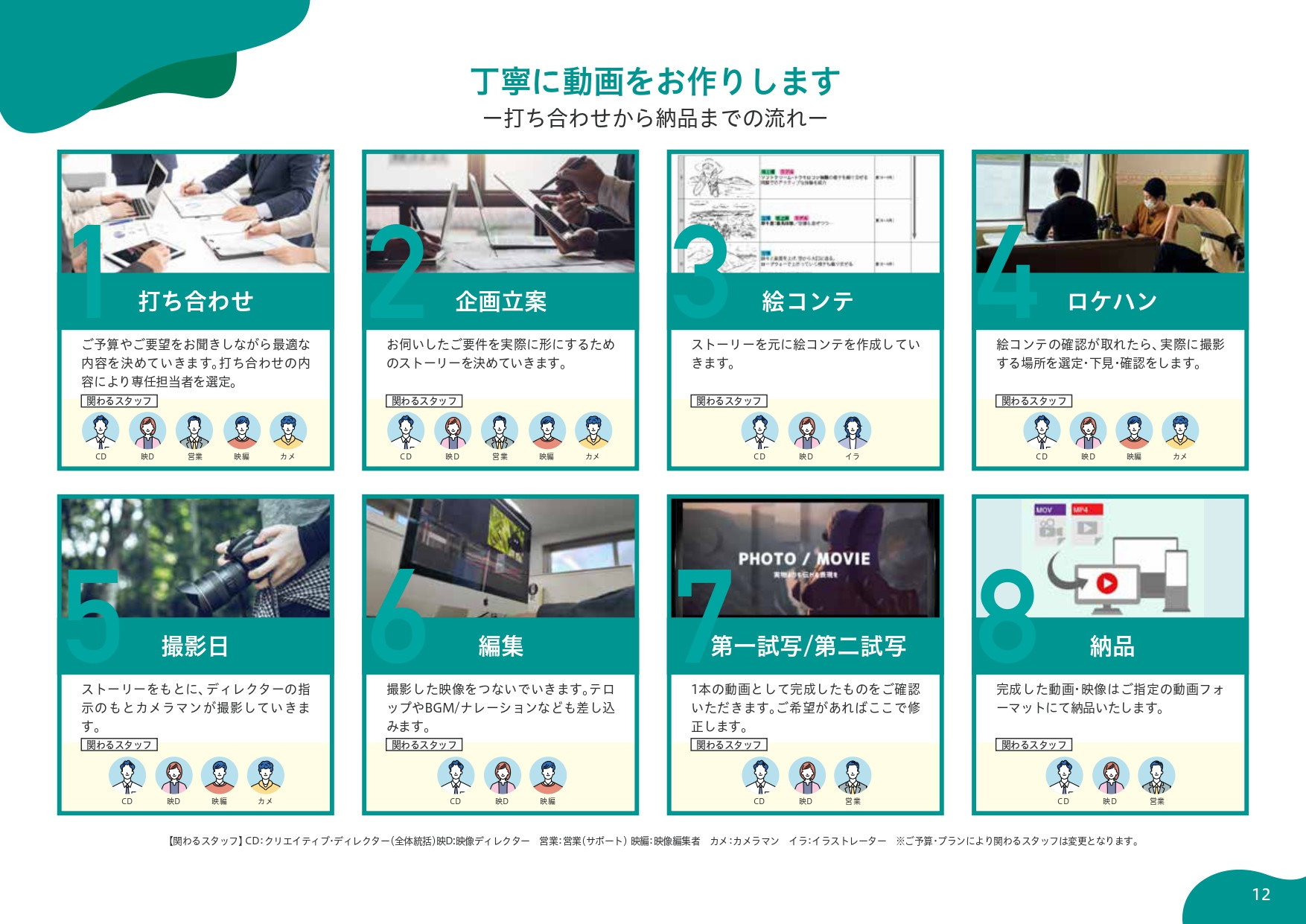 株式会社バドインターナショナル - 事業紹介・サービス紹介 - {(11 + 1)}ページ目