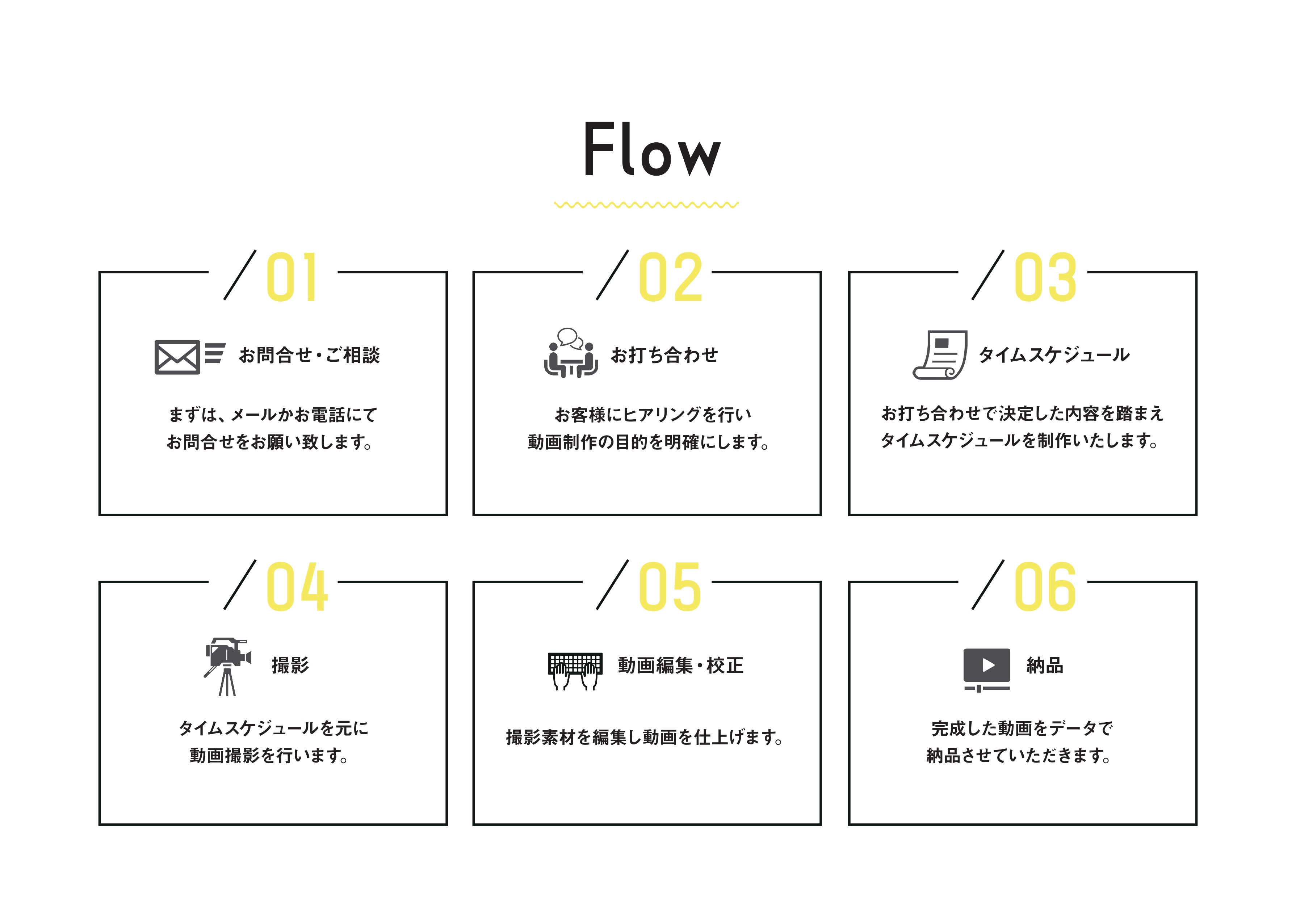 ALKU - サービス紹介 - {(3 + 1)}ページ目
