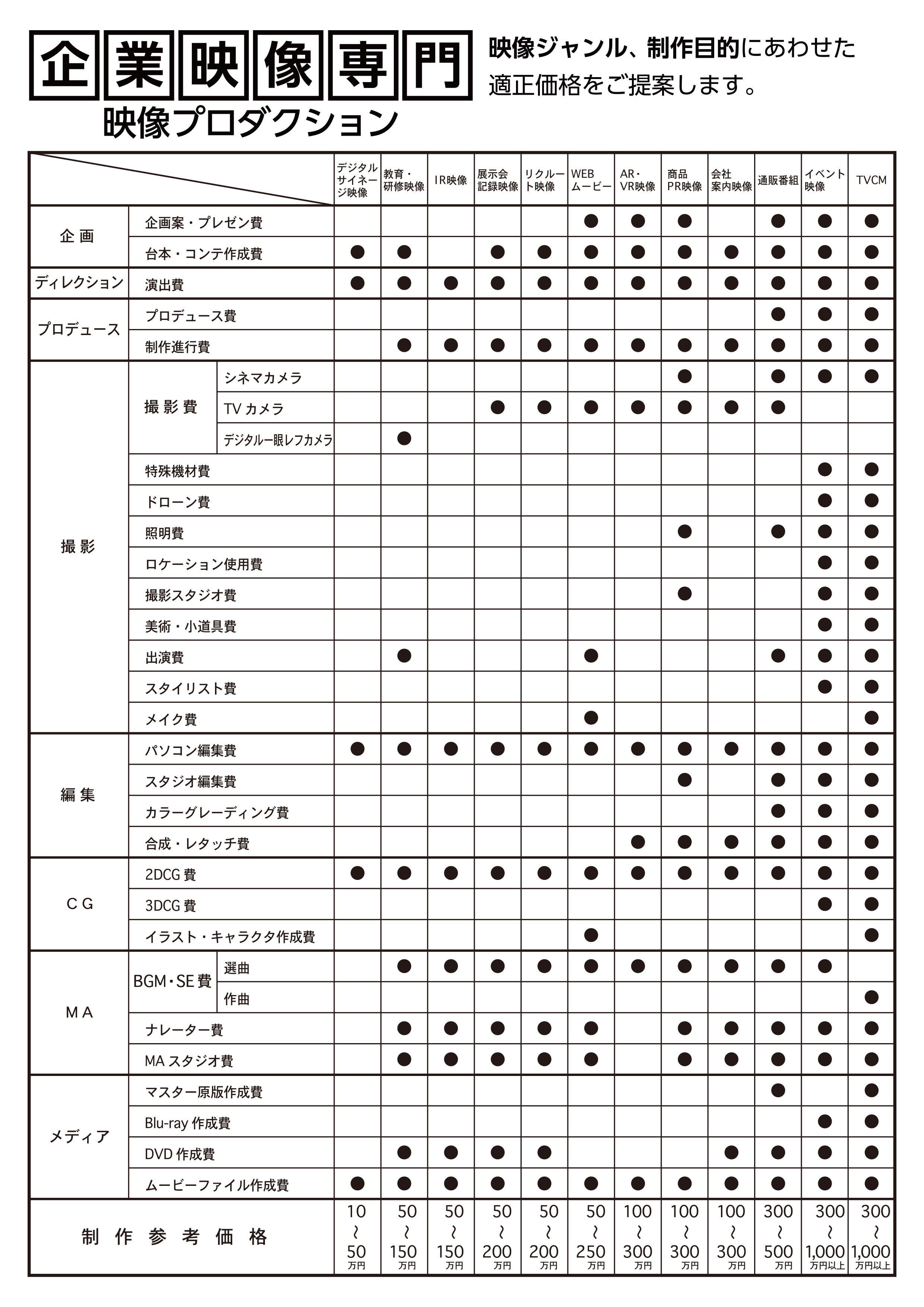 オフィスカラーズ株式会社 - 制作実績/制作費資料 - {(1 + 1)}ページ目