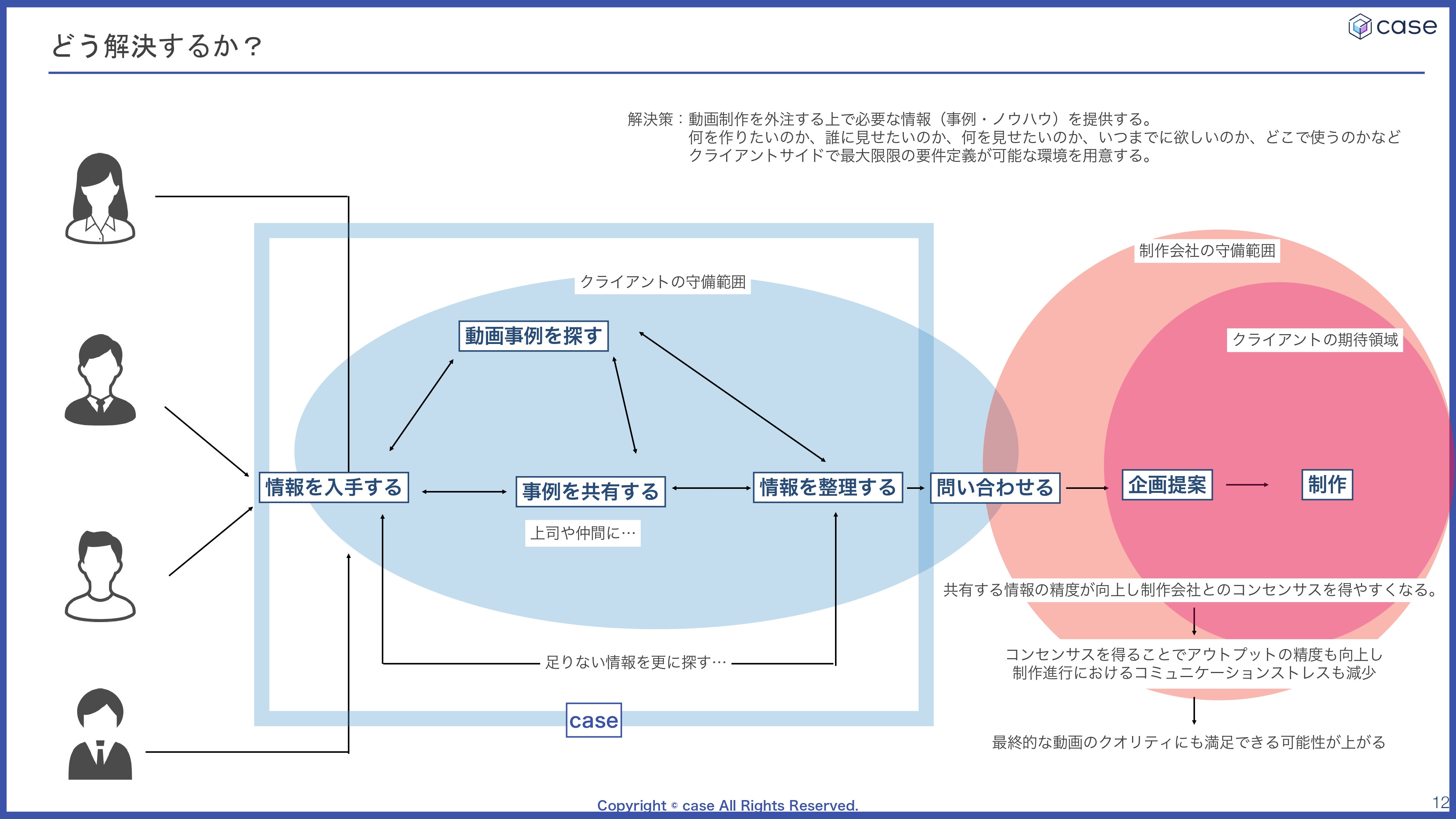株式会社case - 会社案内 - {(11 + 1)}ページ目