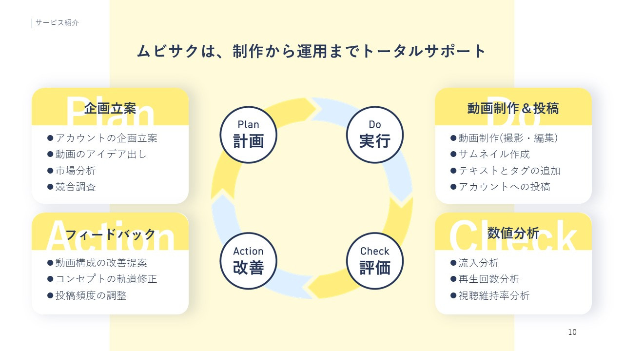 アルファノート株式会社 - 動画制作＆SNS運用代行サービス『ムビサク』紹介資料 - {(9 + 1)}ページ目