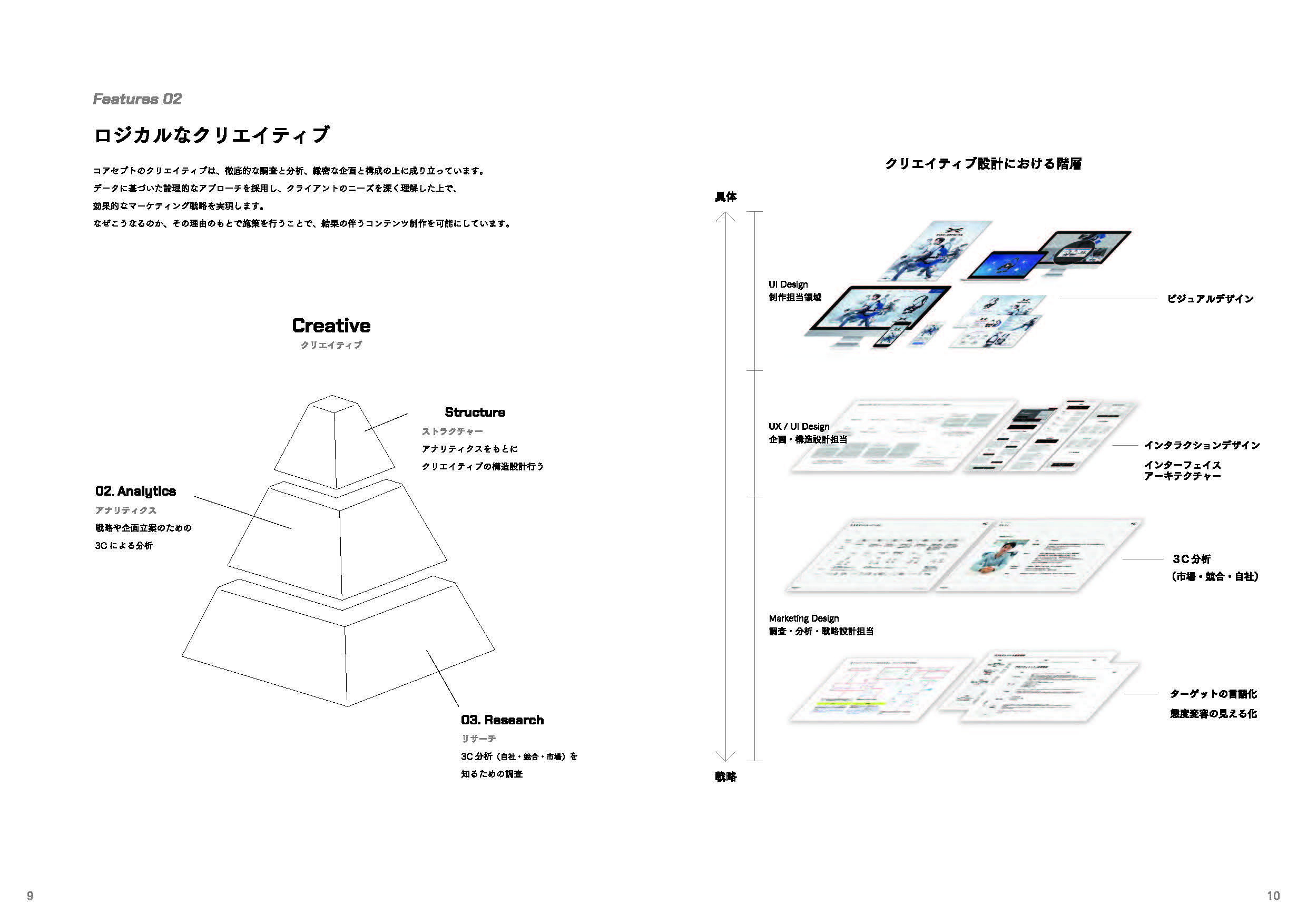 株式会社コアセプト - 会社案内 - {(5 + 1)}ページ目