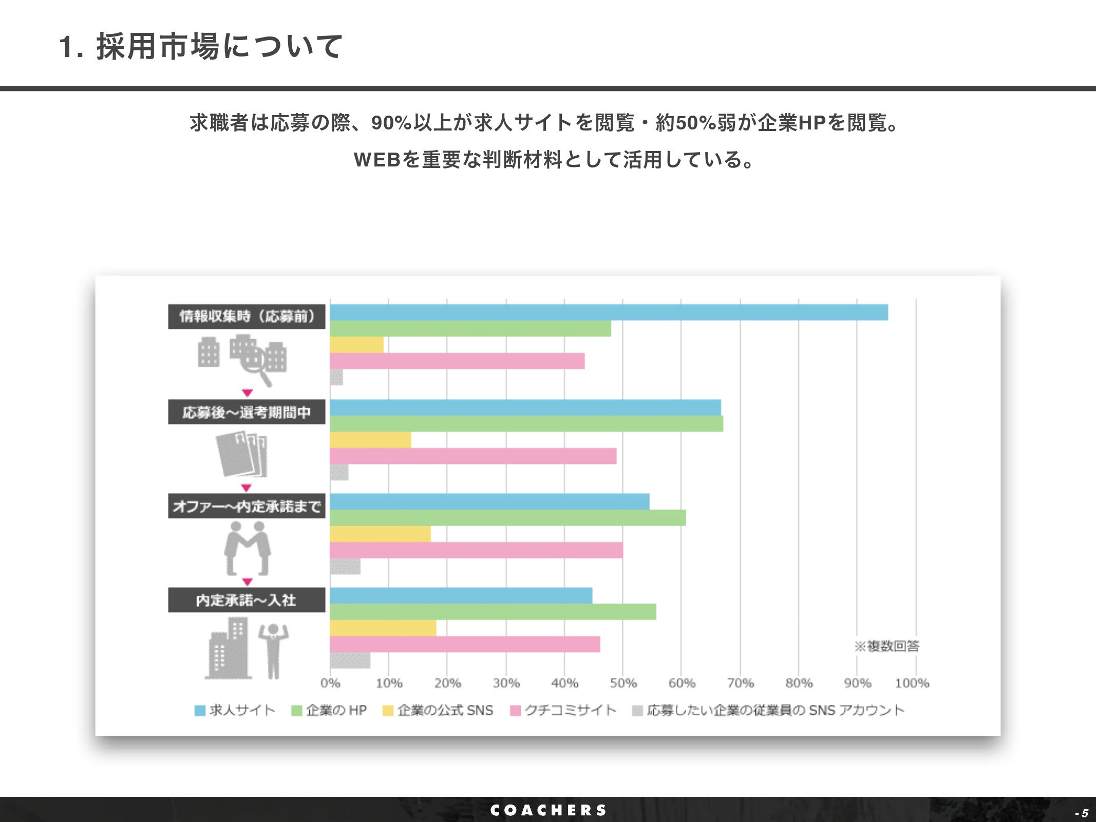 株式会社Coachers - OMR紹介資料 - {(4 + 1)}ページ目