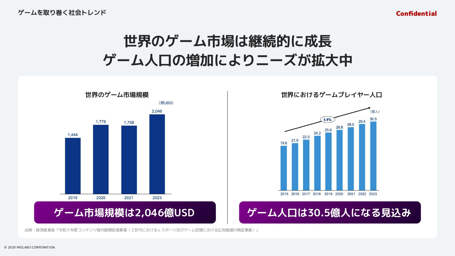 Mr.GAMEHIT（株式会社メイラボ） - Mr.GAMEHIT概要資料 - {(8 + 1)}ページ目