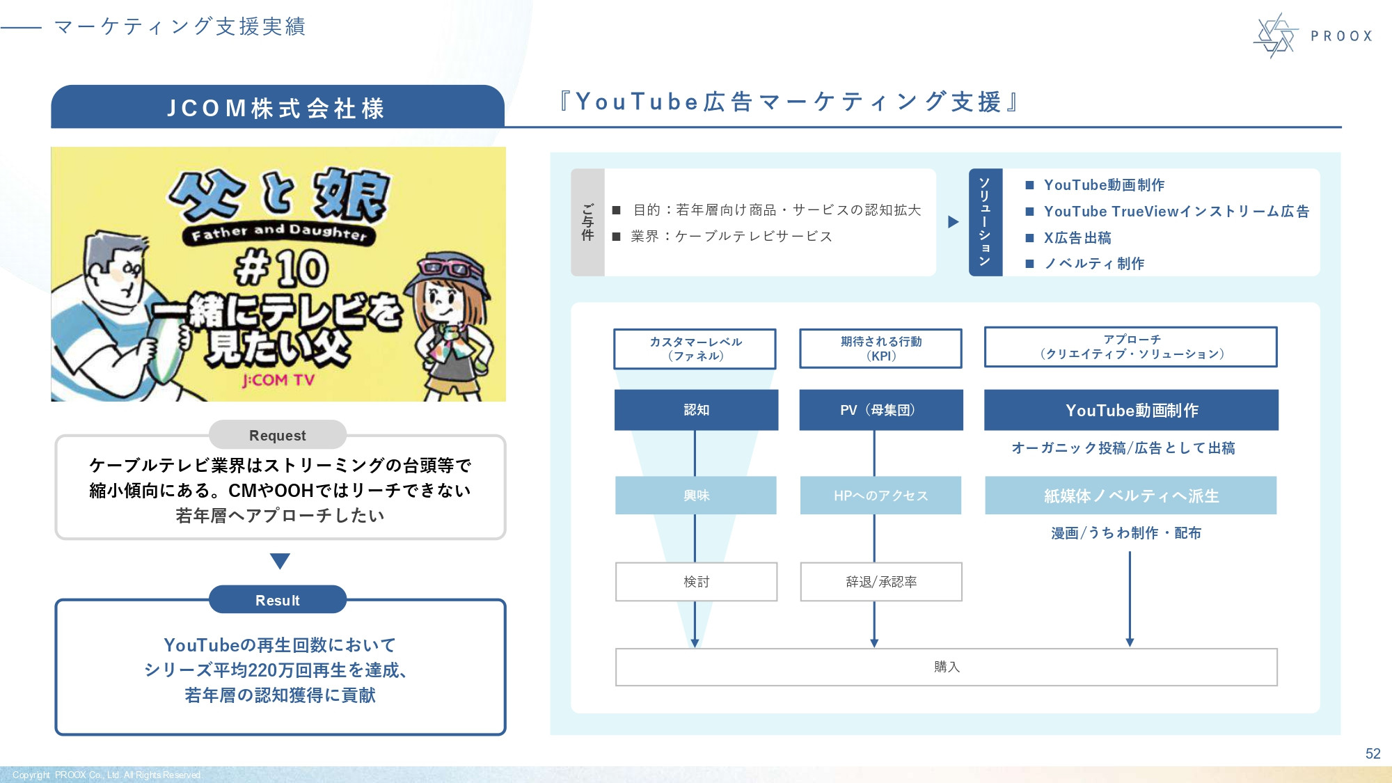 株式会社プルークス - 会社紹介資料 - {(52 + 1)}ページ目