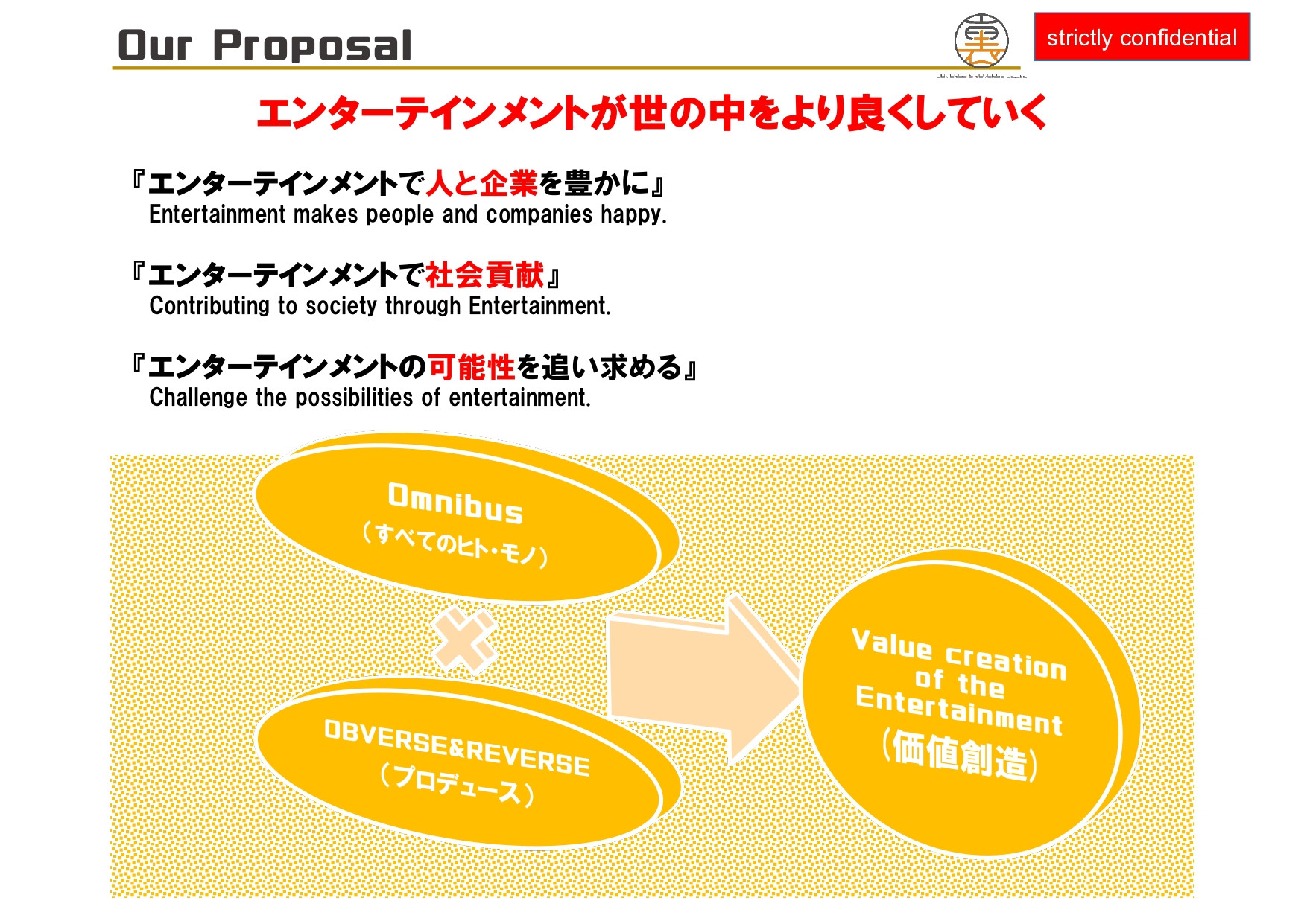 オブバース・リバース株式会社 - CORPORATE PROFILE - {(2 + 1)}ページ目