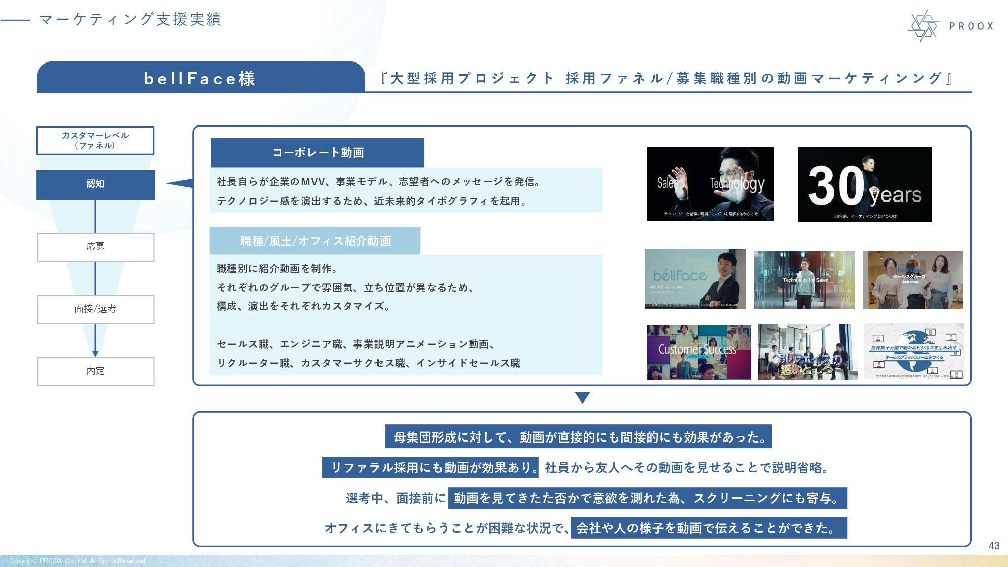 株式会社プルークス - 会社紹介資料 - {(43 + 1)}ページ目