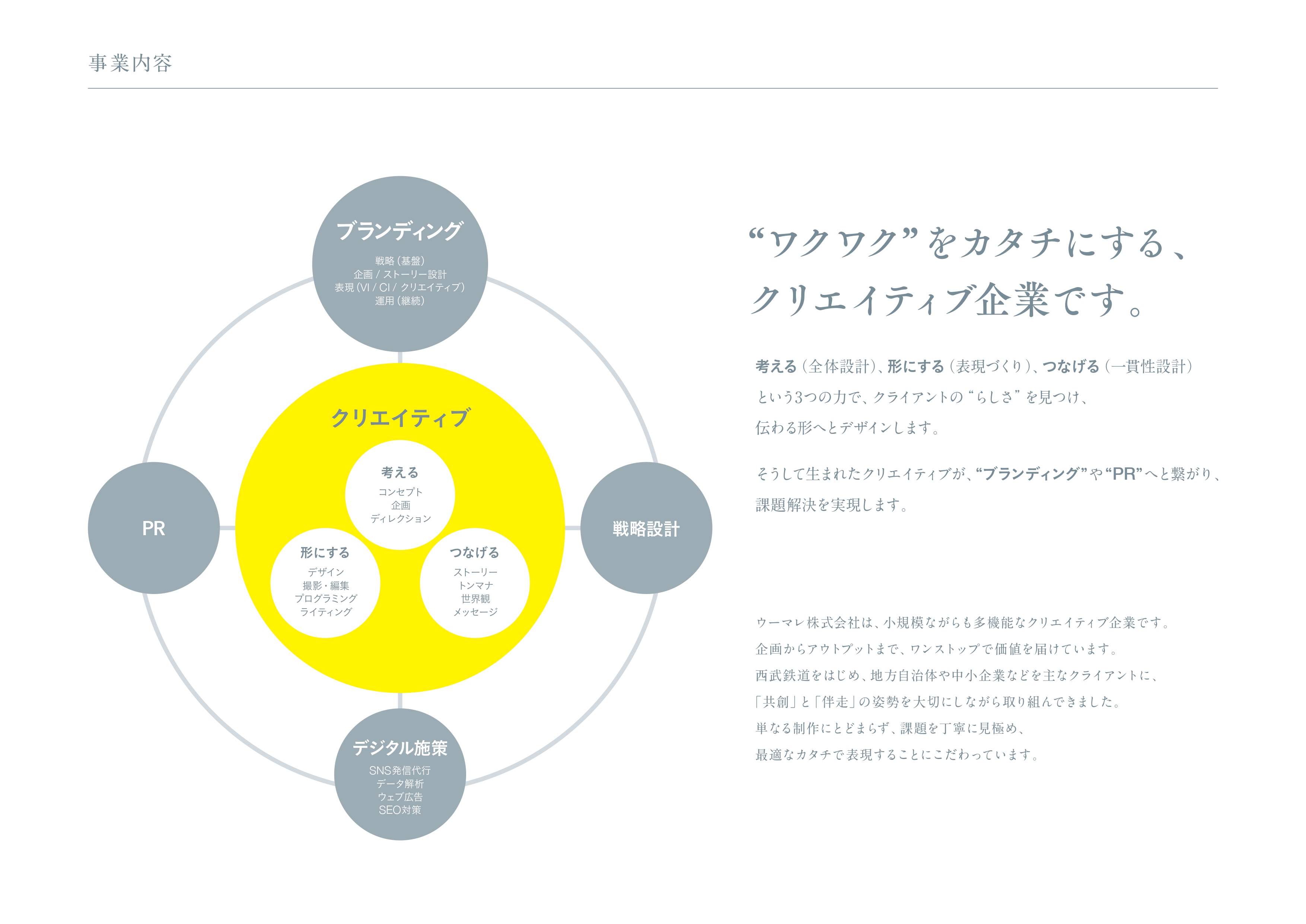 ウーマレ株式会社会社 - 事業内容 - {(1 + 1)}ページ目