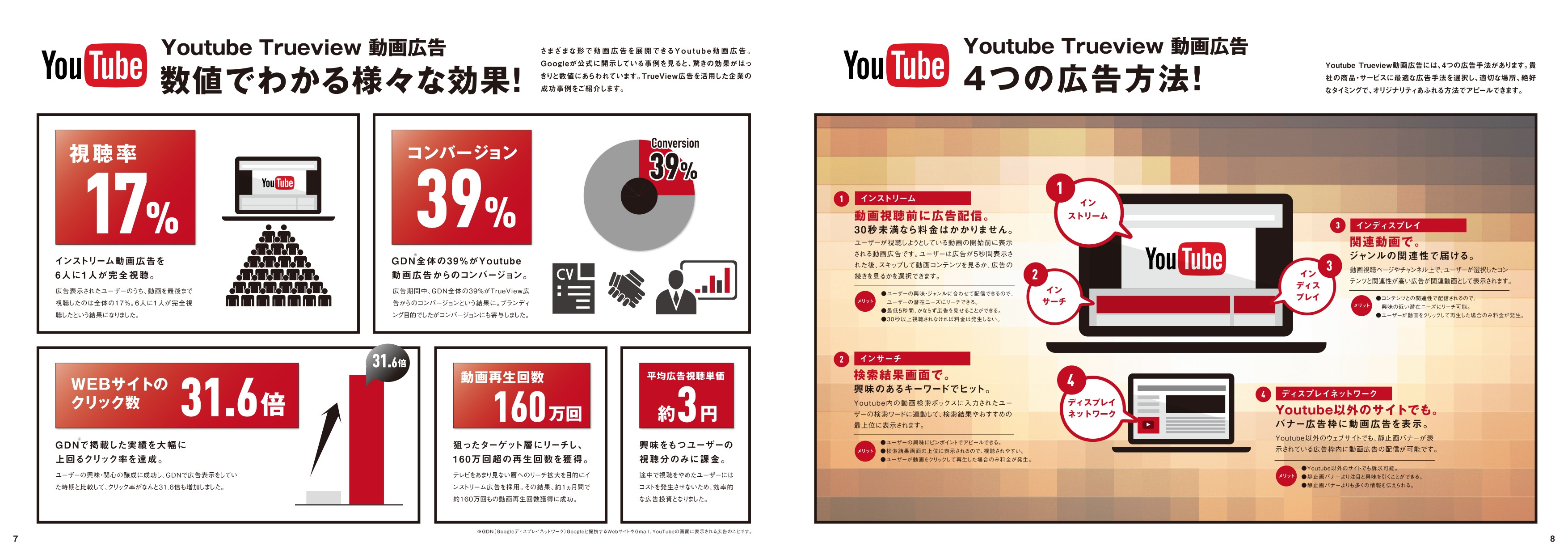 株式会社 フーラ クリエイティブ ジャパン - 動画広告 - {(4 + 1)}ページ目