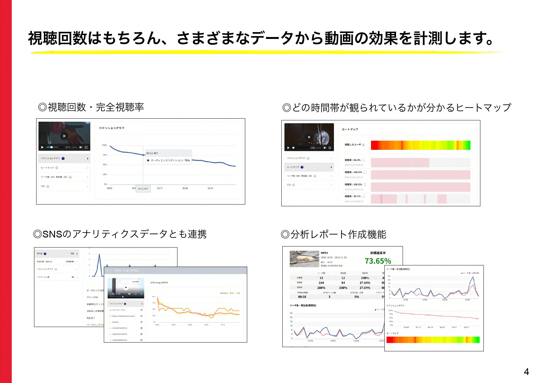 株式会社サムシングファン大阪 - 動画マーケティングマルチツールDOOONUT製品紹介 - {(3 + 1)}ページ目