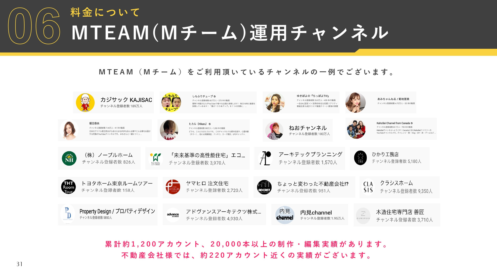 株式会社AtoOne - YouTube運用資料 - {(30 + 1)}ページ目