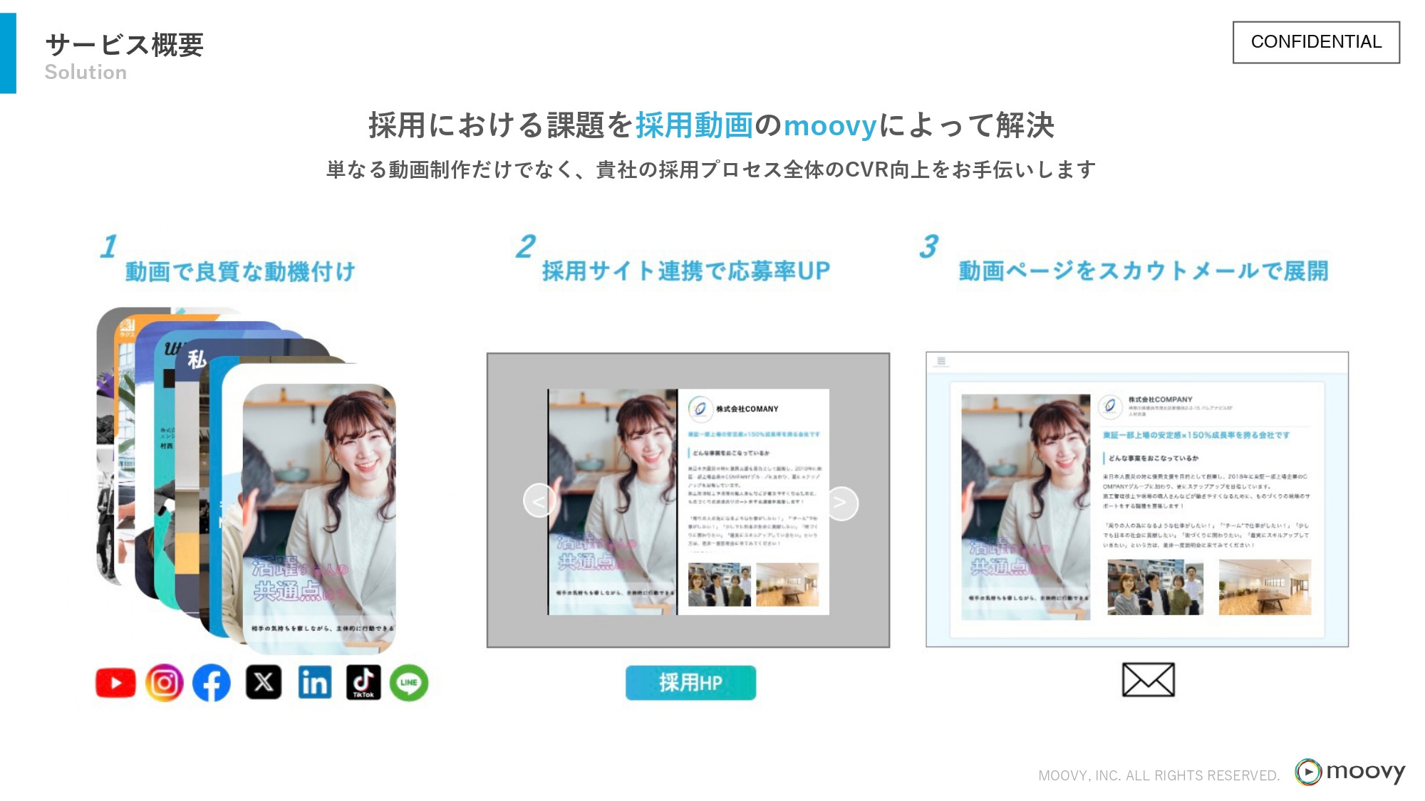 株式会社moovy - 『moovy+』サービス資料 - {(3 + 1)}ページ目