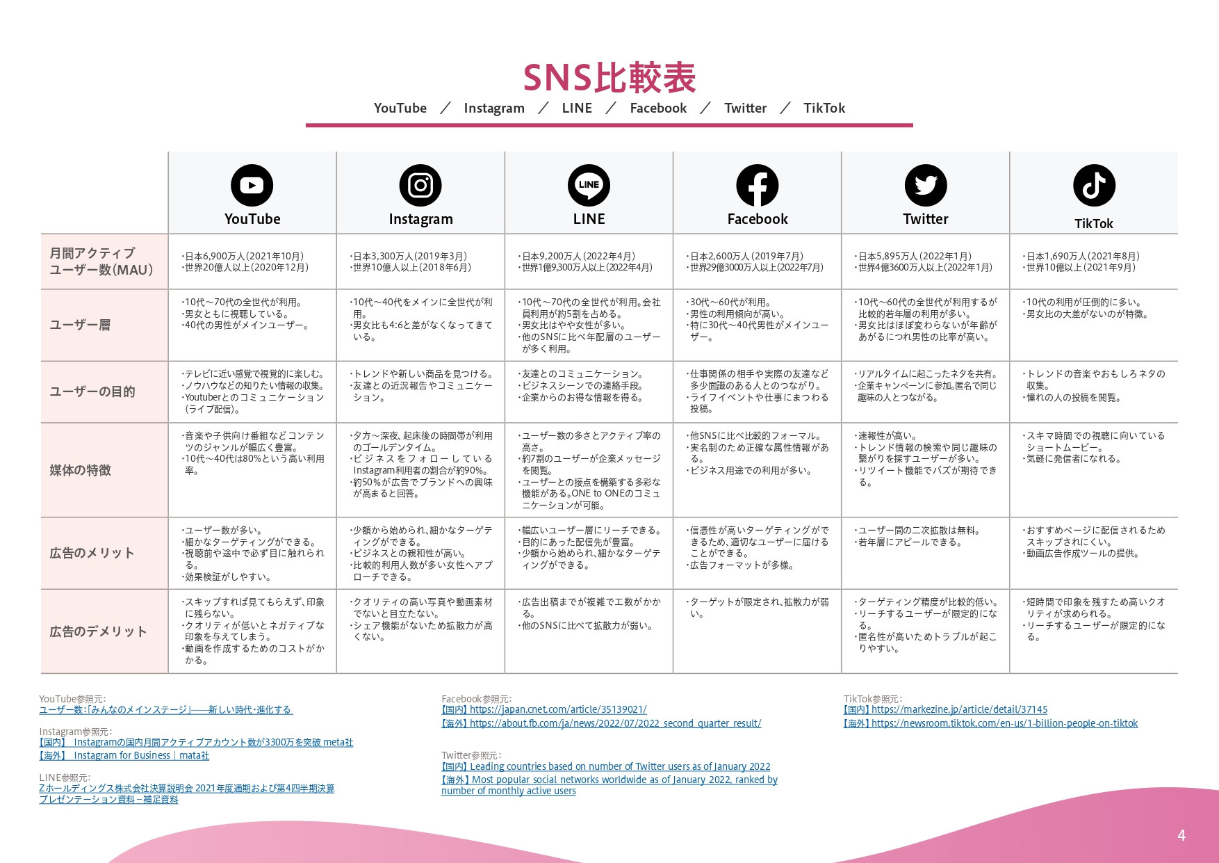 株式会社バドインターナショナル - 見てもらえるSNS動画広告のポイント - {(3 + 1)}ページ目