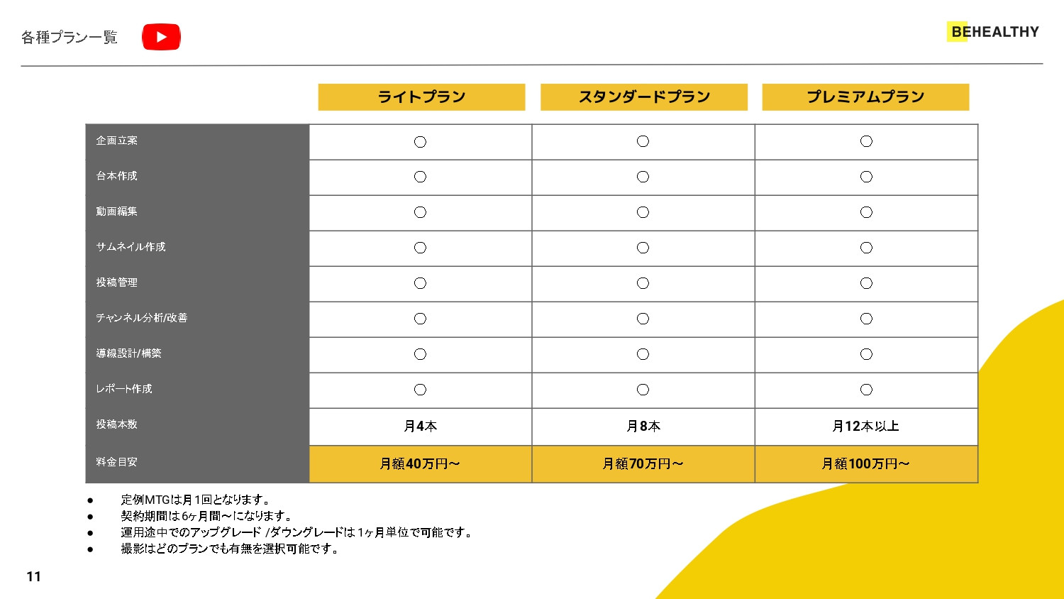 株式会社ビーヘルシー - 株式会社ビーヘルシー_サービス説明資料 - {(10 + 1)}ページ目