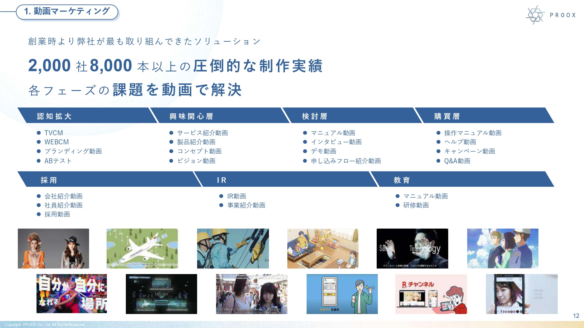 株式会社プルークス - 会社紹介資料 - {(12 + 1)}ページ目