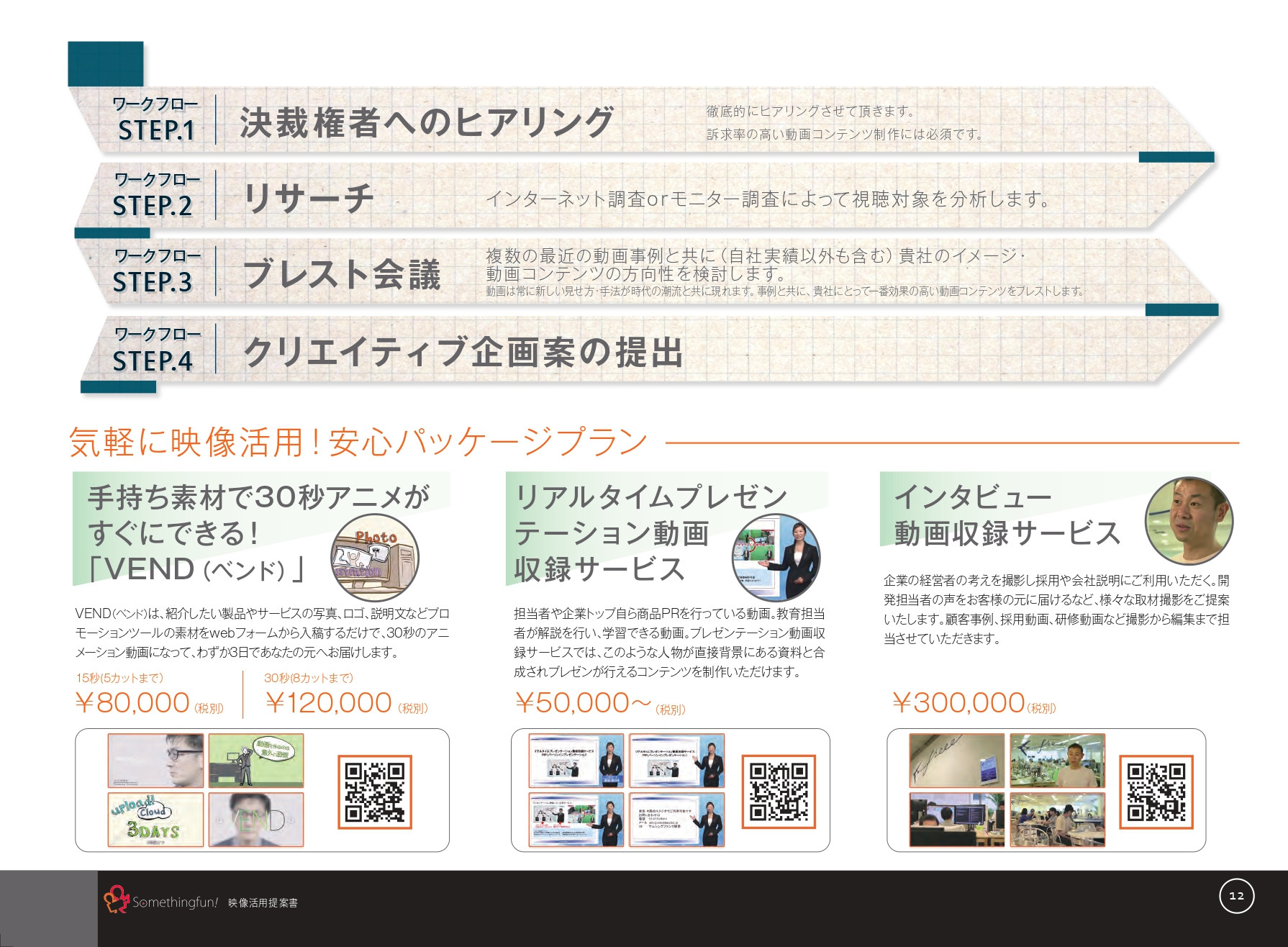 株式会社サムシングファン大阪 - サムシングファン会社案内 - {(12 + 1)}ページ目