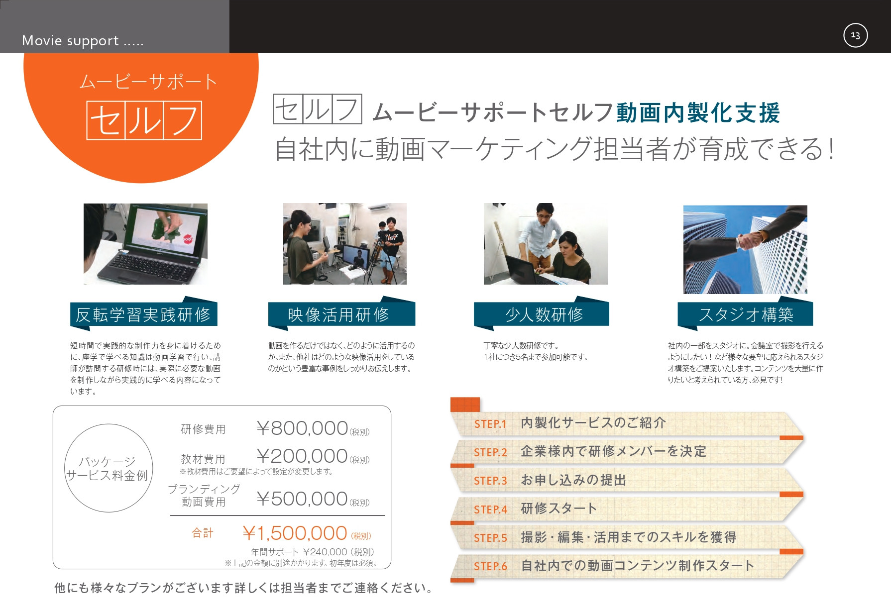 株式会社サムシングファン大阪 - サムシングファン会社案内 - {(13 + 1)}ページ目