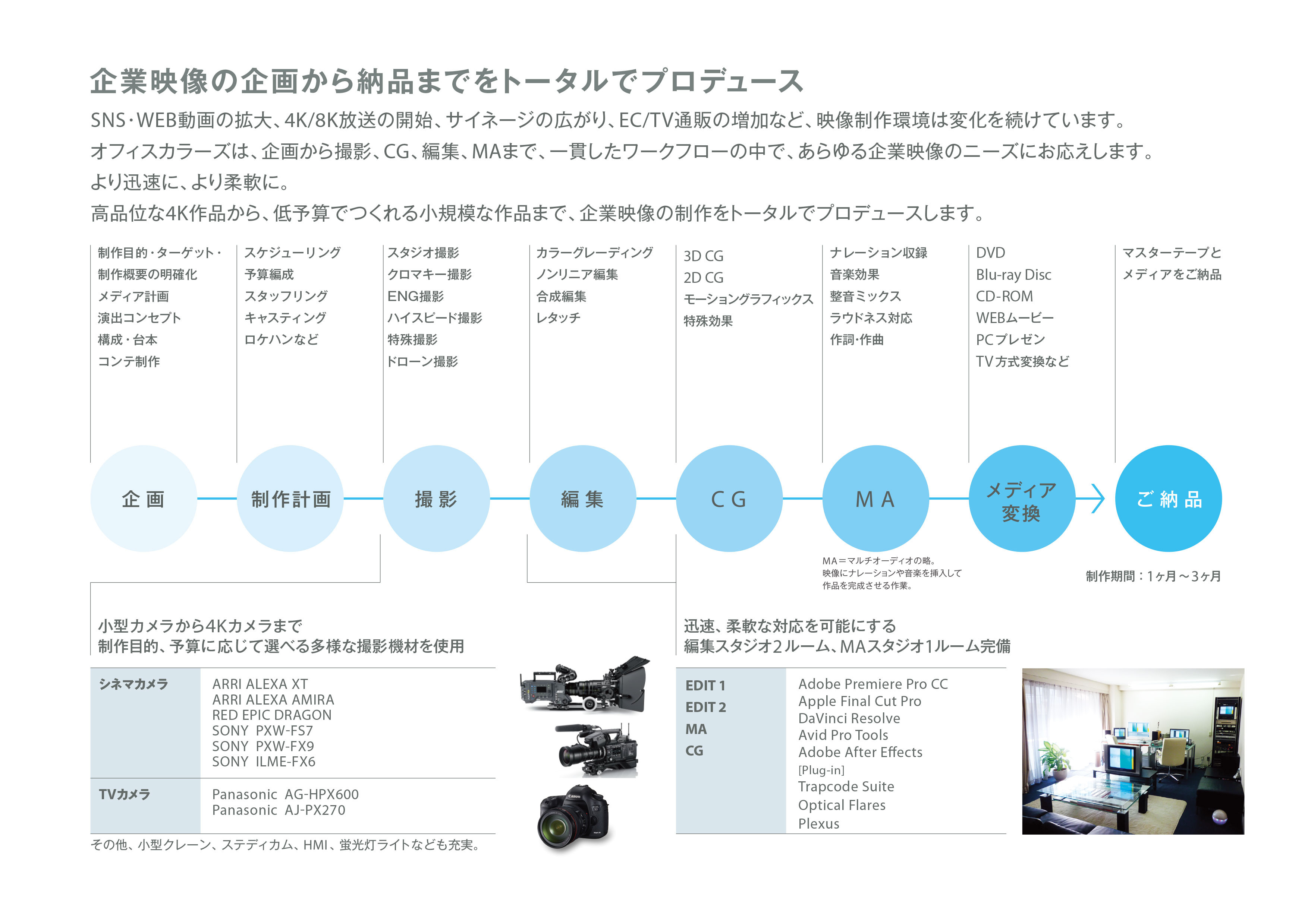 オフィスカラーズ株式会社 - 会社案内 - {(2 + 1)}ページ目