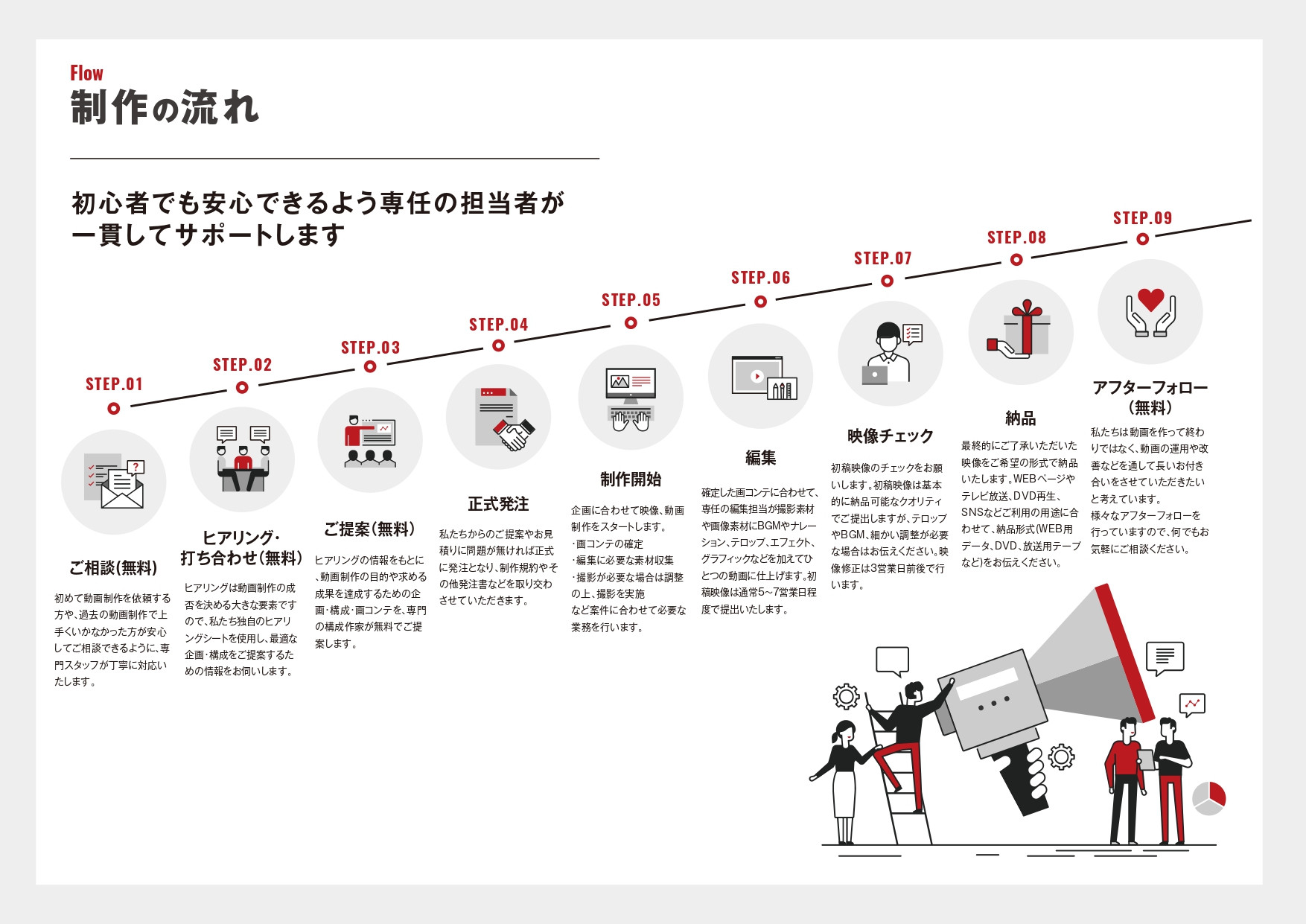 株式会社Global Japan Corporation - 会社資料 - {(1 + 1)}ページ目