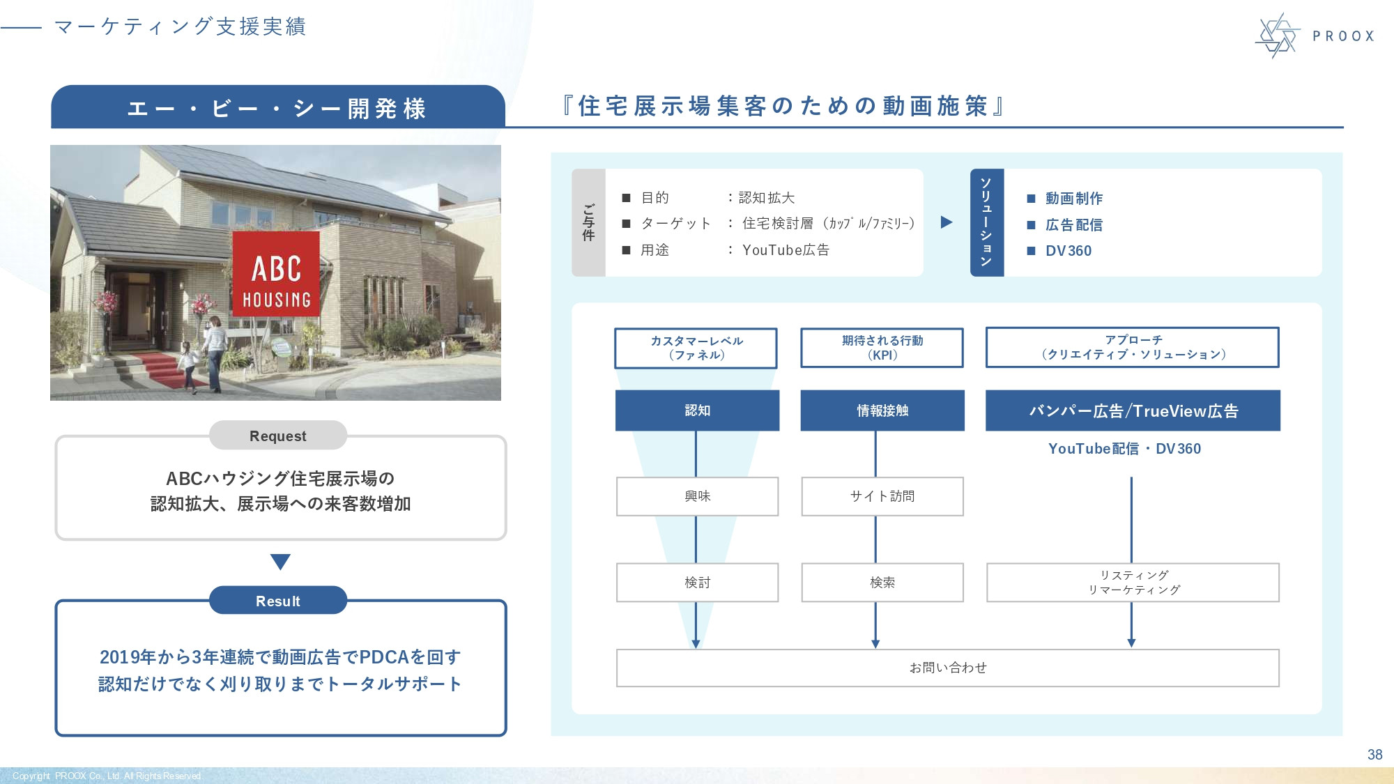株式会社プルークス - 会社紹介資料 - {(38 + 1)}ページ目