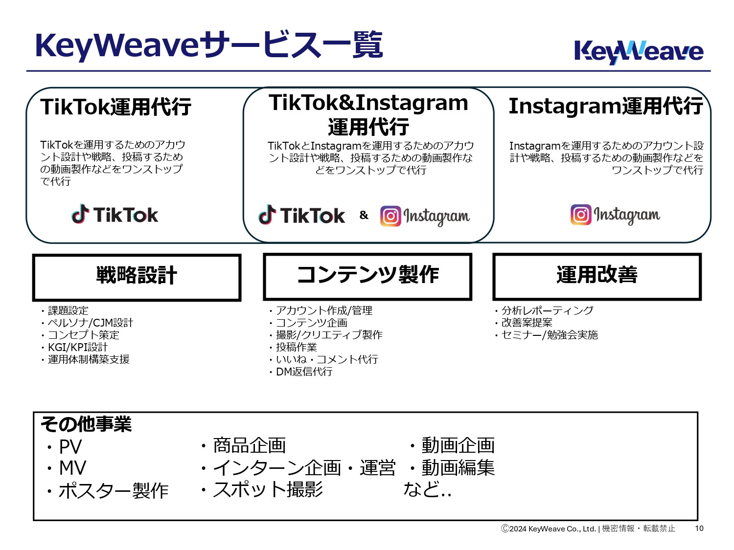 株式会社KeyWeave - 会社案内 - {(7 + 1)}ページ目