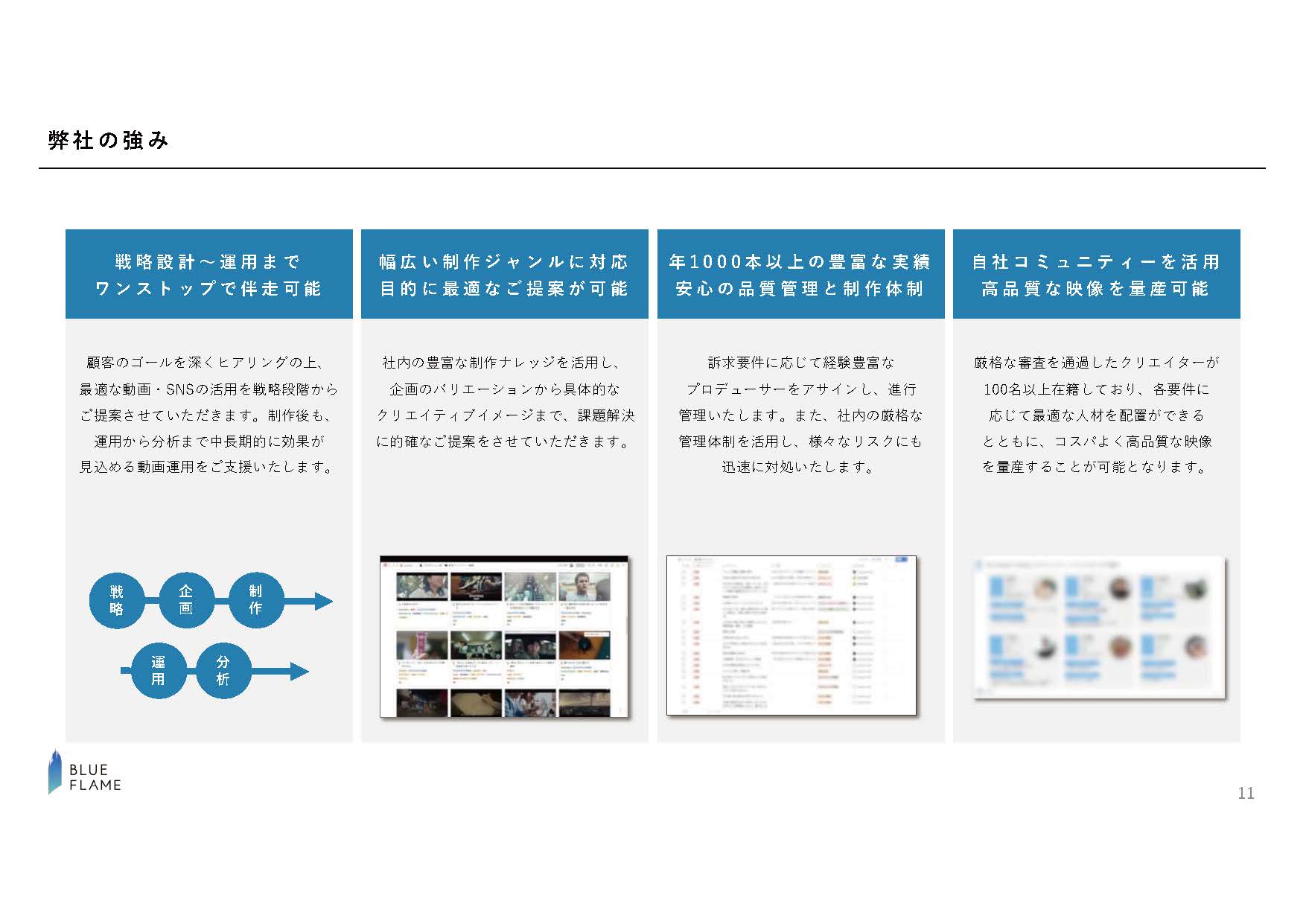 BlueFlame株式会社 - 会社案内 - {(10 + 1)}ページ目