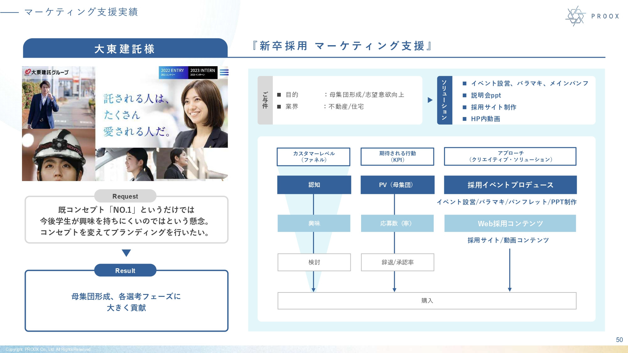 株式会社プルークス - 会社紹介資料 - {(50 + 1)}ページ目