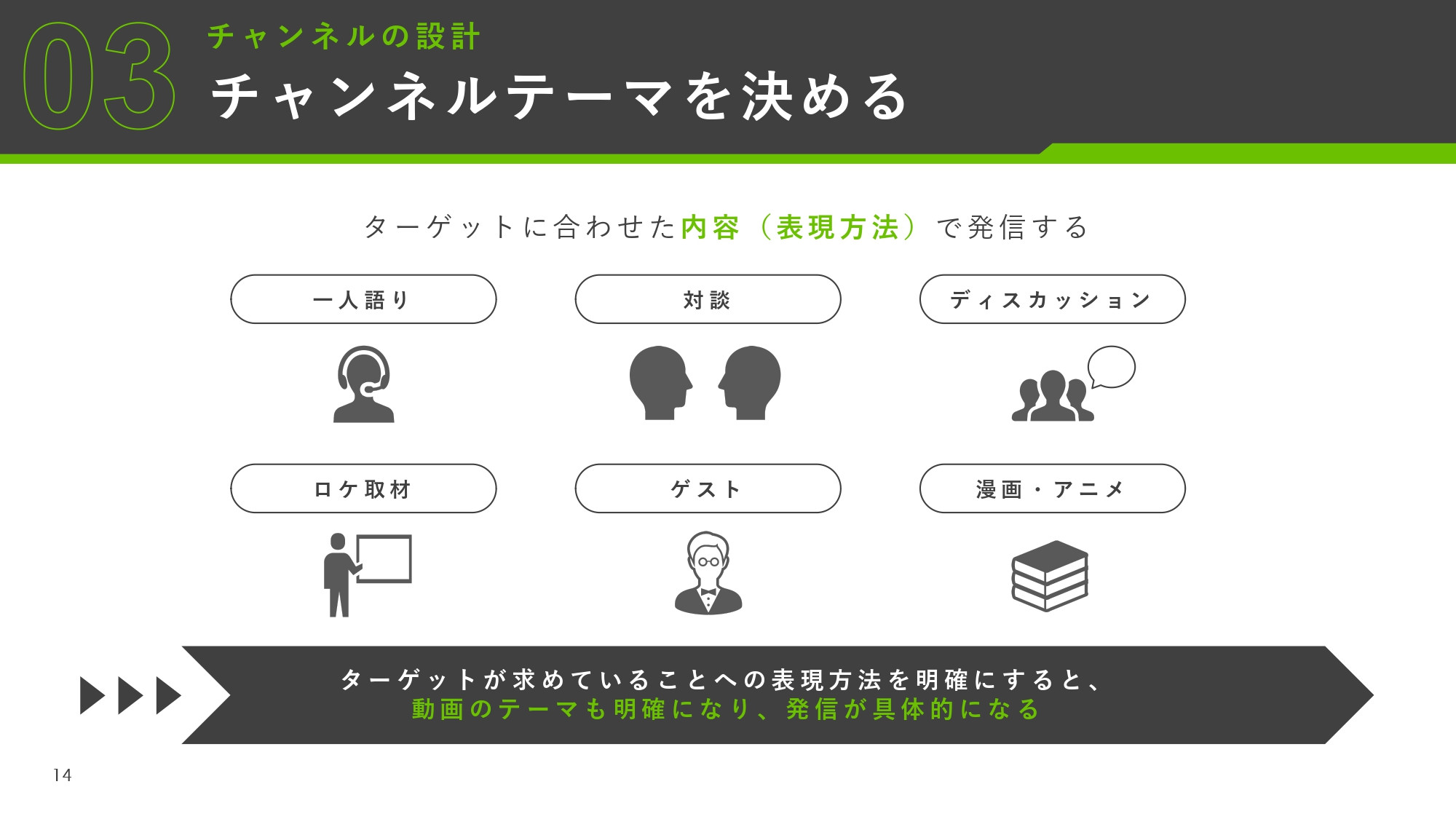 株式会社AtoOne - YouTube運用資料 - {(13 + 1)}ページ目