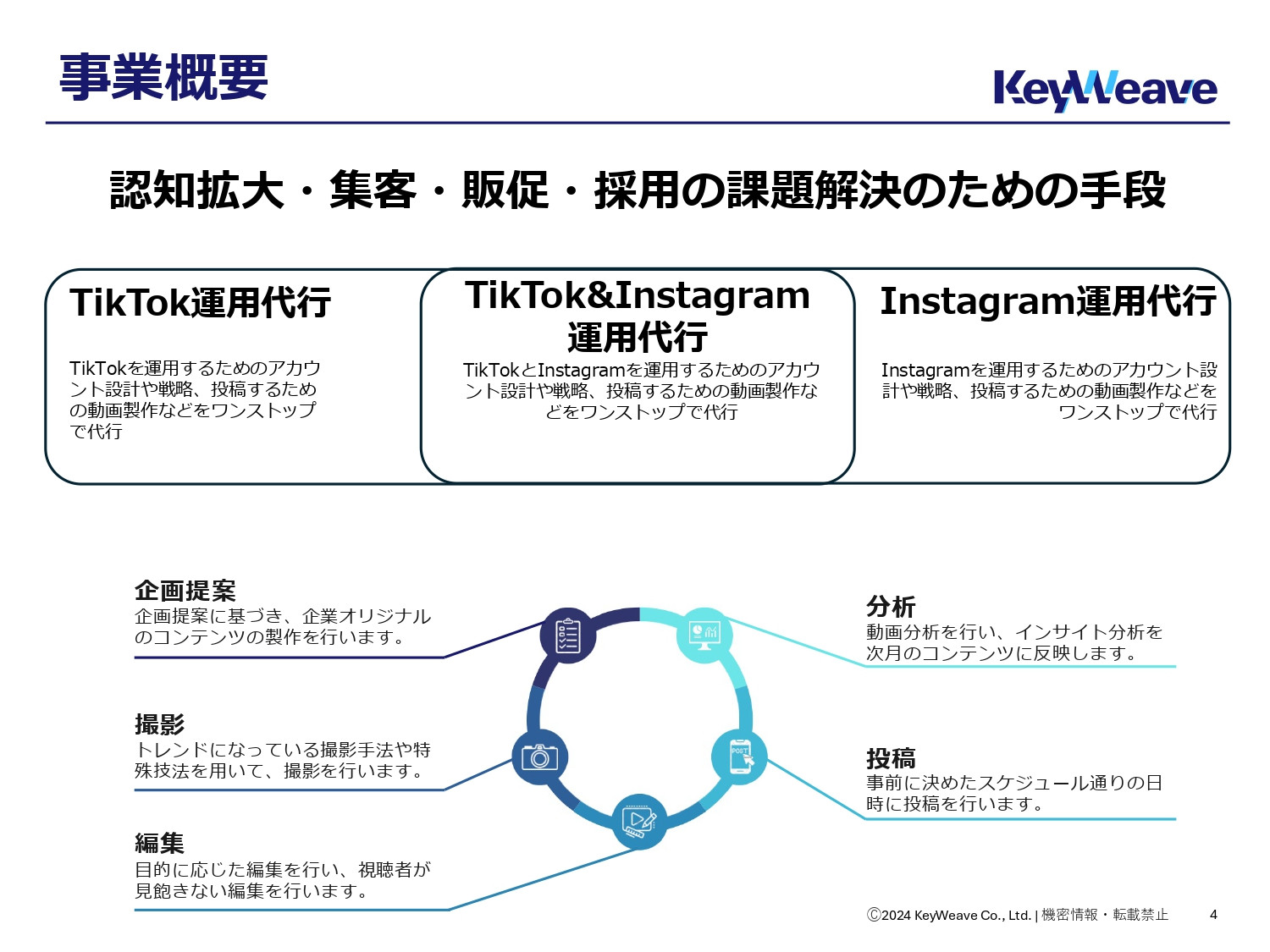 株式会社KeyWeave - 会社案内 - {(3 + 1)}ページ目