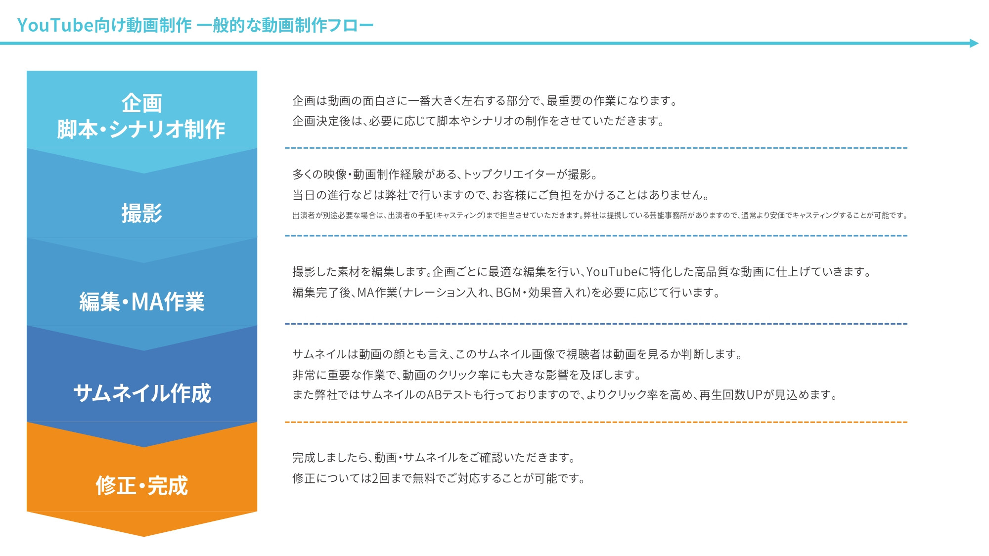 株式会社Pleete (プリート) - YouTube運営・制作 - {(9 + 1)}ページ目