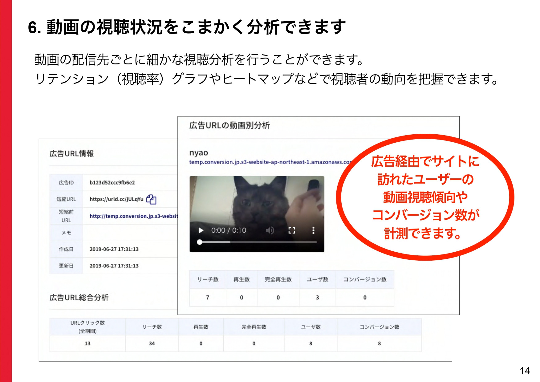 株式会社サムシングファン大阪 - 動画マーケティングマルチツールDOOONUT製品紹介 - {(13 + 1)}ページ目