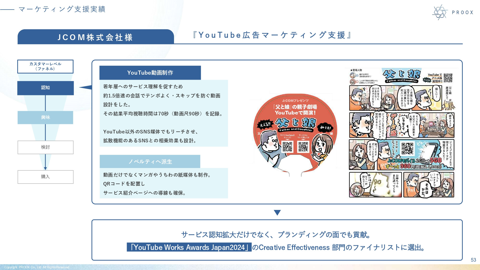株式会社プルークス - 会社紹介資料 - {(53 + 1)}ページ目