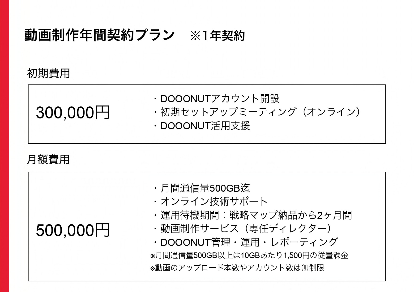 株式会社サムシングファン大阪 - 動画マーケティングマルチツールDOOONUT製品紹介 - {(17 + 1)}ページ目
