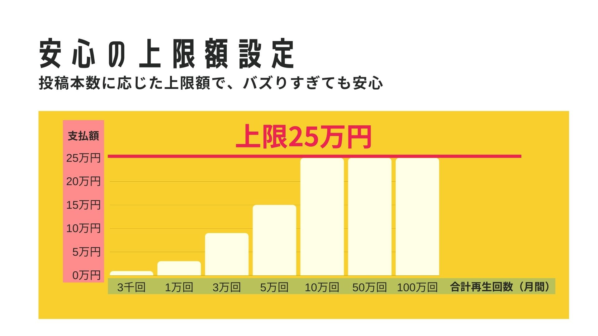 合同会社LEAD ONE - TikTok 運用代行 - {(11 + 1)}ページ目